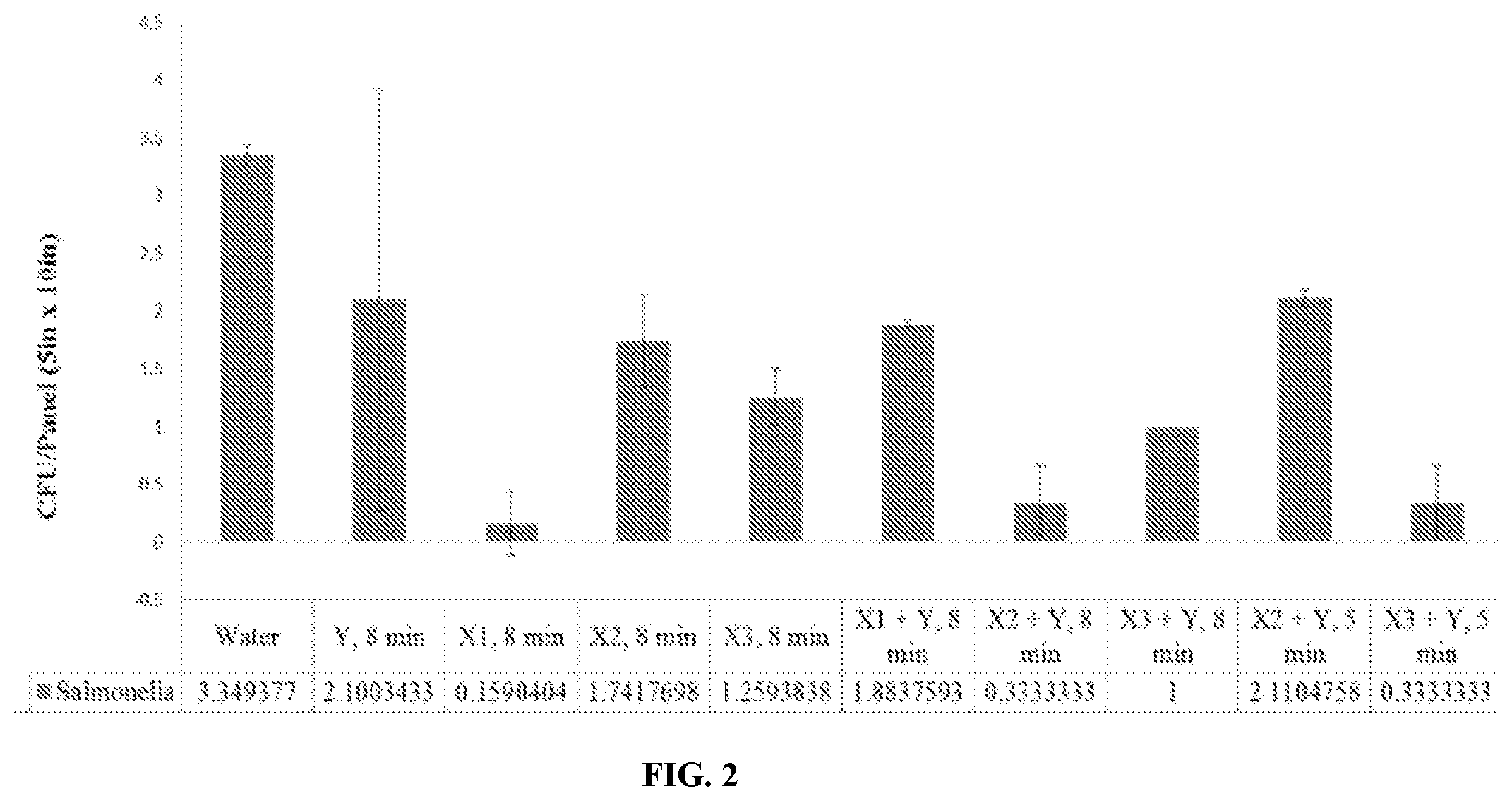 Patent US12102095 Figure 2 – Composition comprising an alkaline base and thioglycolate salt for cleaning and decontaminating animal carcasses