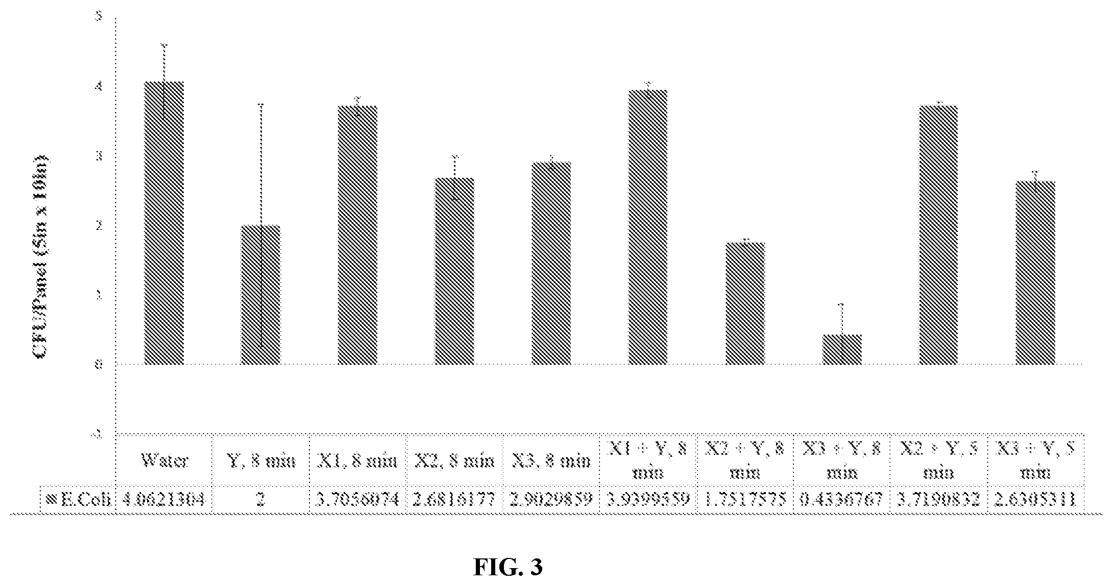 Patent US12102095 Figure 3 – Composition comprising an alkaline base and thioglycolate salt for cleaning and decontaminating animal carcasses