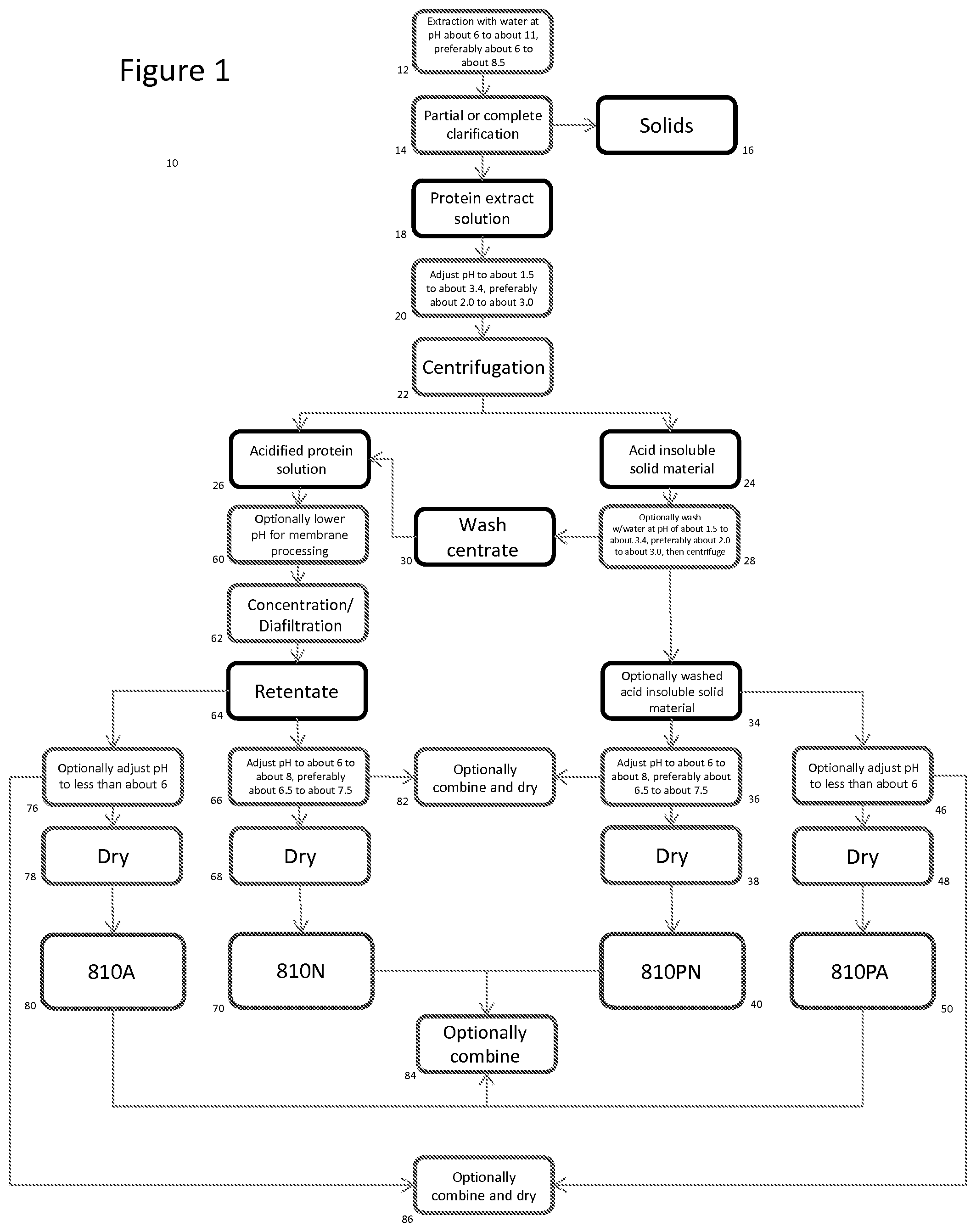 Patent US12102100 Figure 1 – Preparation of pulse protein products (“YP810”)