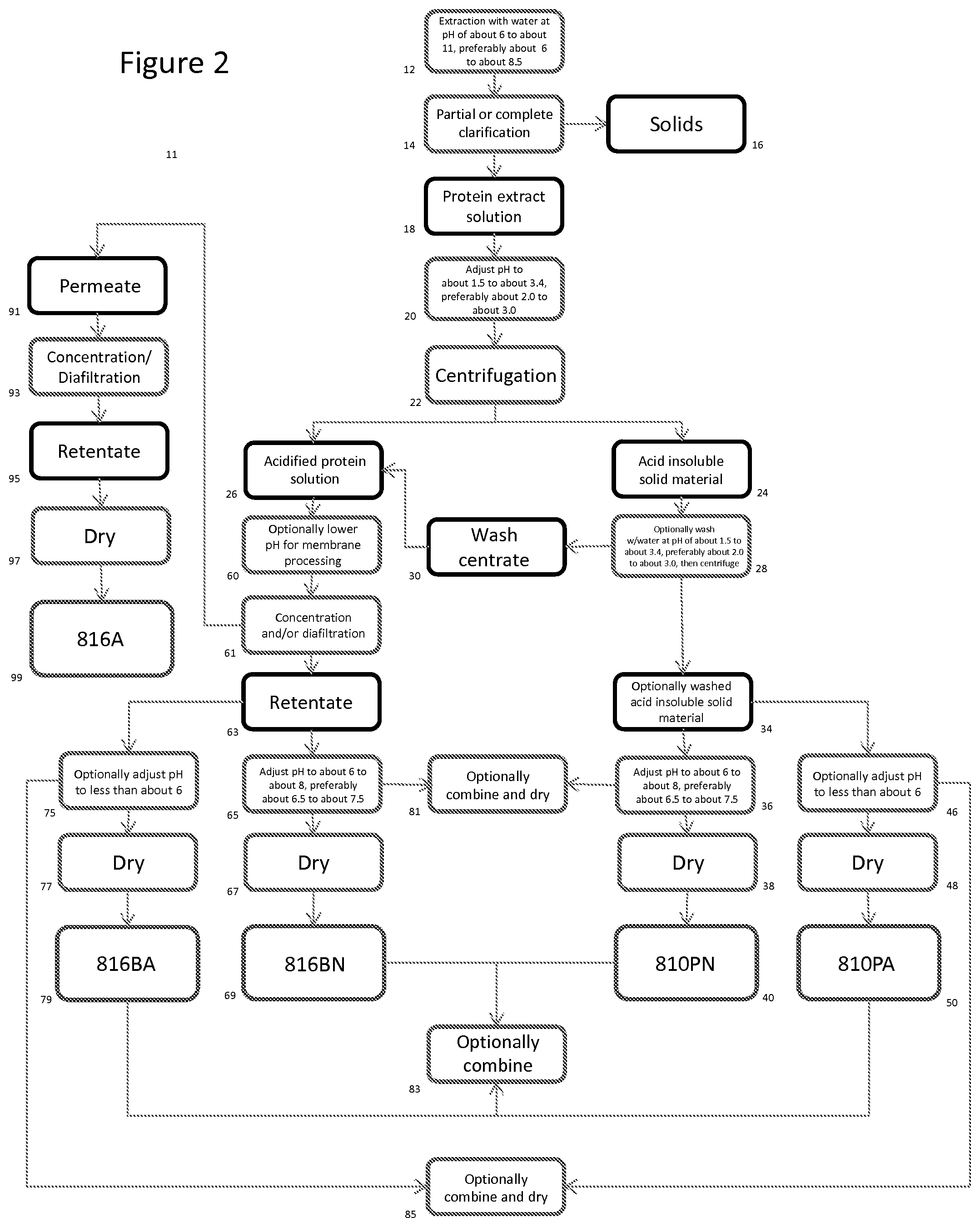 Patent US12102100 Figure 2 – Preparation of pulse protein products (“YP810”)