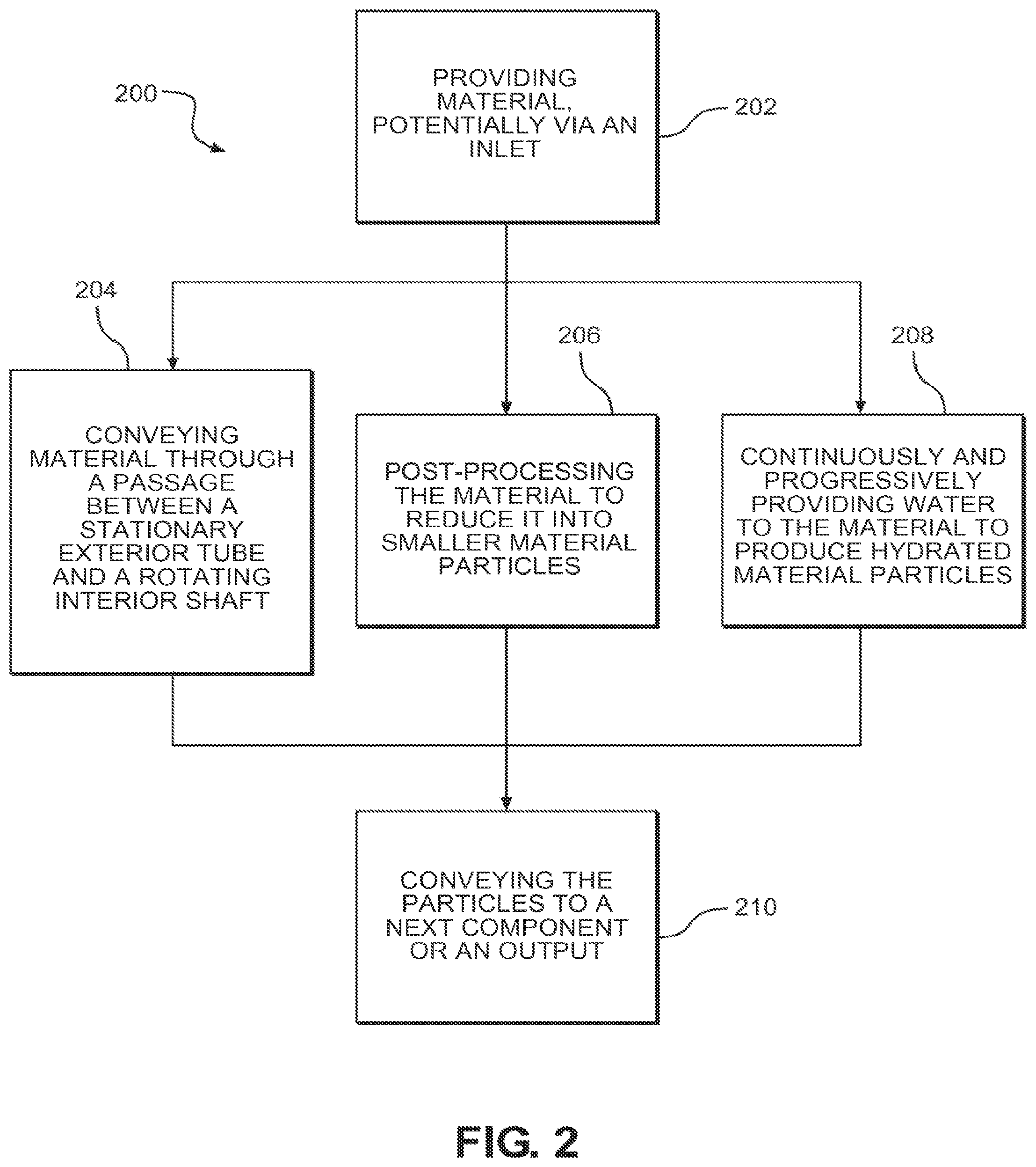Patent US12102101 Figure 3 – Foodstuff hydration and processing system