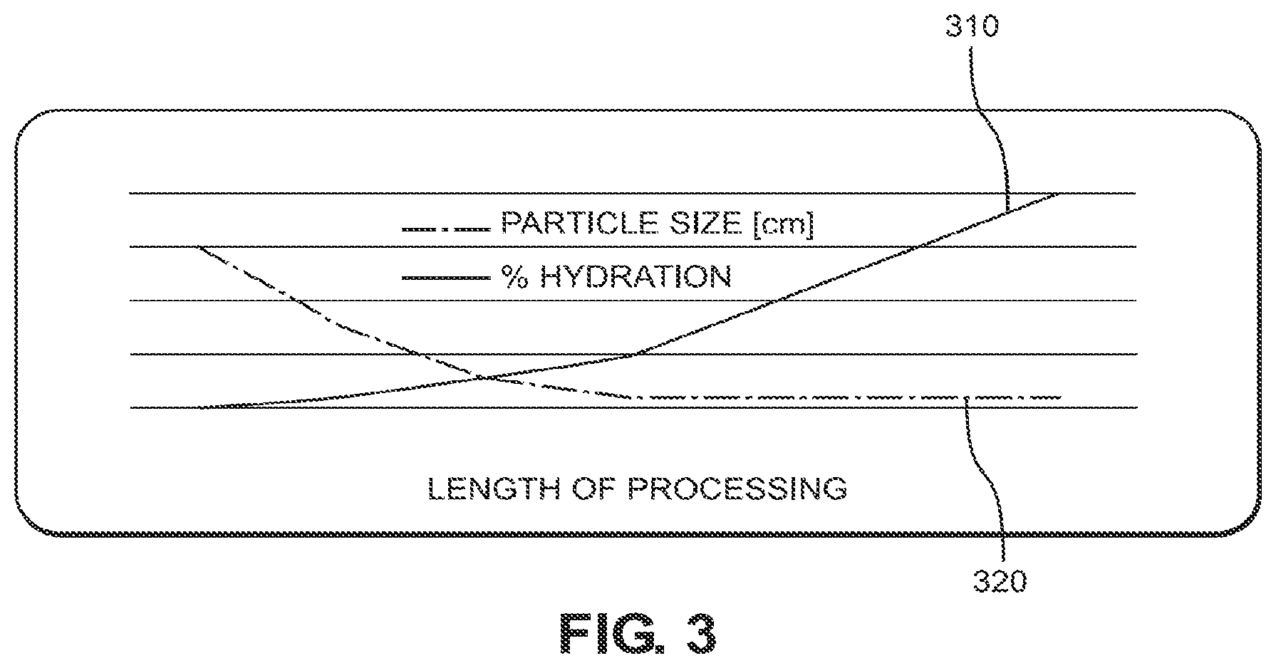 Patent US12102101 Figure 4 – Foodstuff hydration and processing system