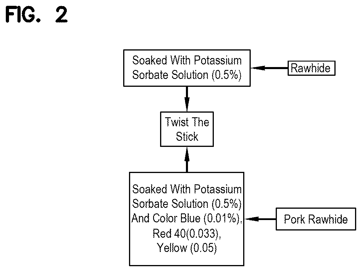 Patent US12102102 Figure 2 – Pet treat