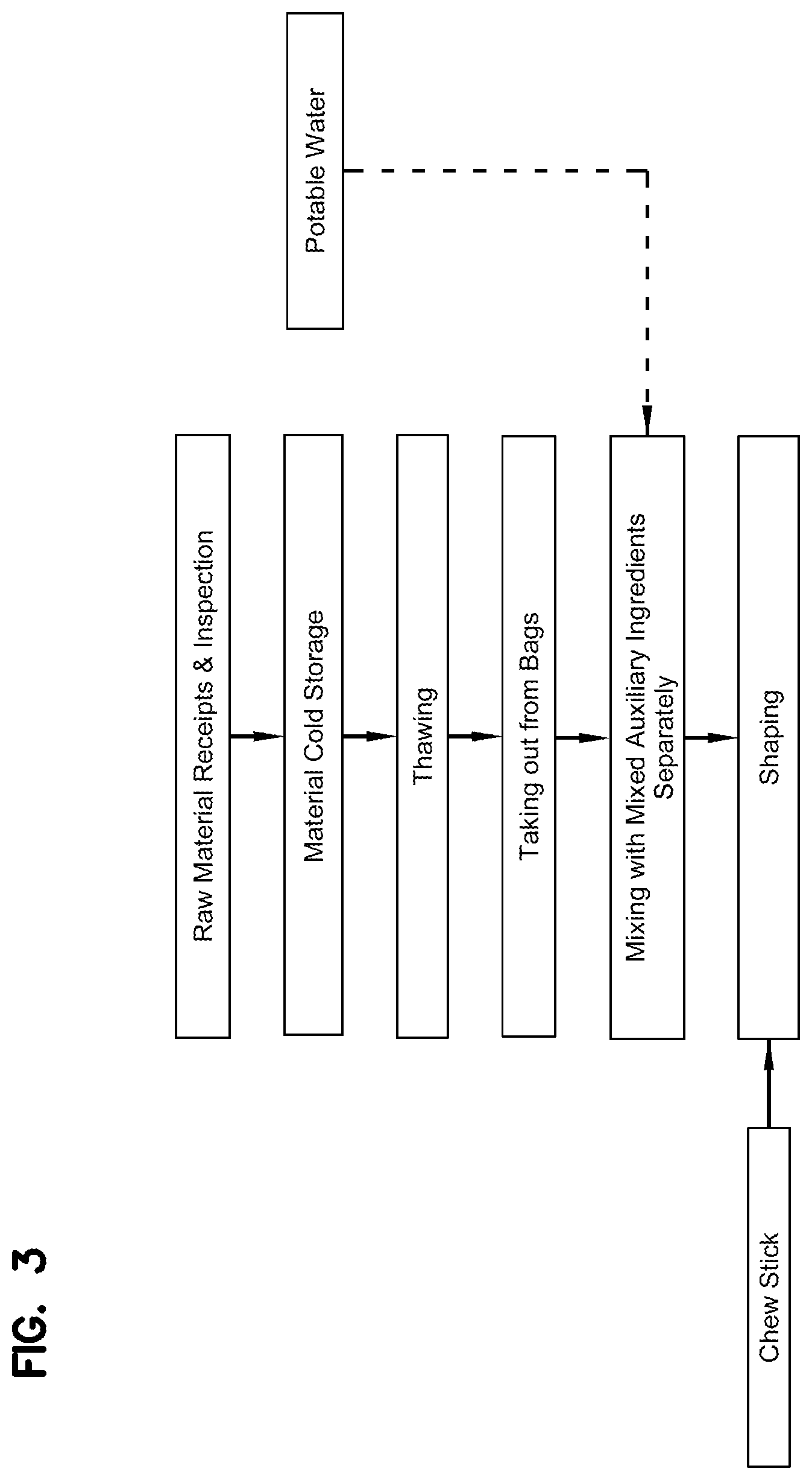 Patent US12102102 Figure 3 – Pet treat