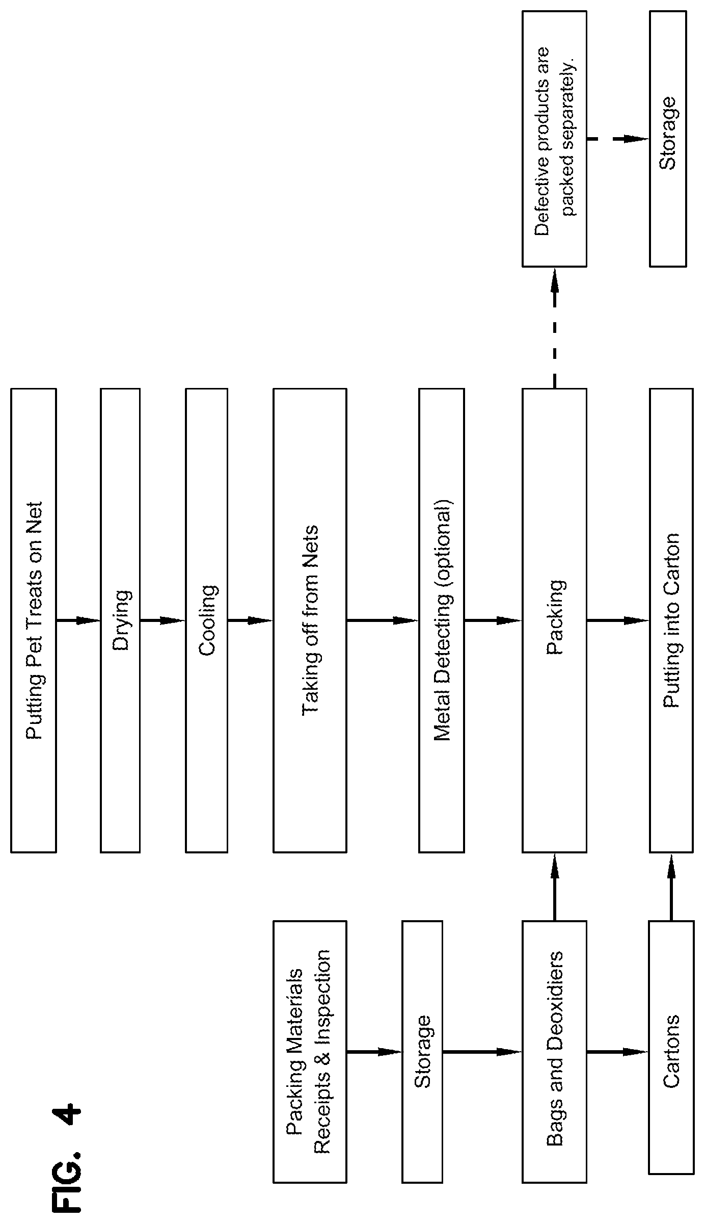 Patent US12102102 Figure 4 – Pet treat