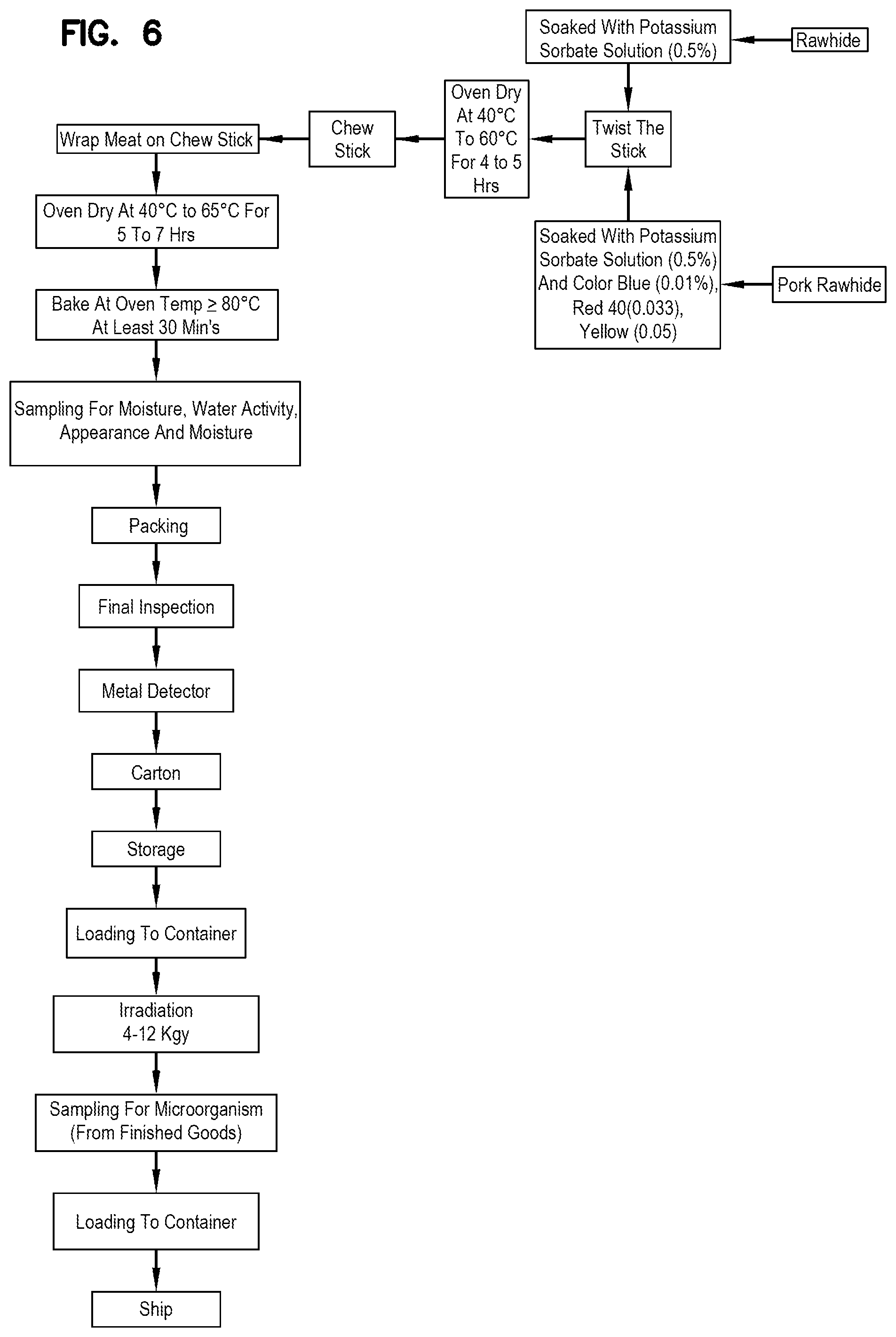 Patent US12102102 Figure 6 – Pet treat