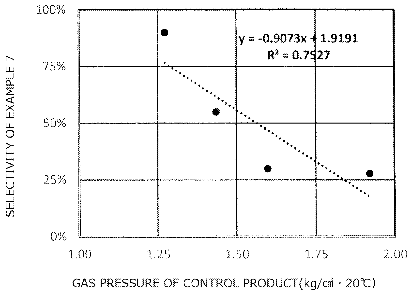 Patent US12102104 Figure 1 – Carbonation sensation enhancing agent for foods and beverages having carbonate stimulation