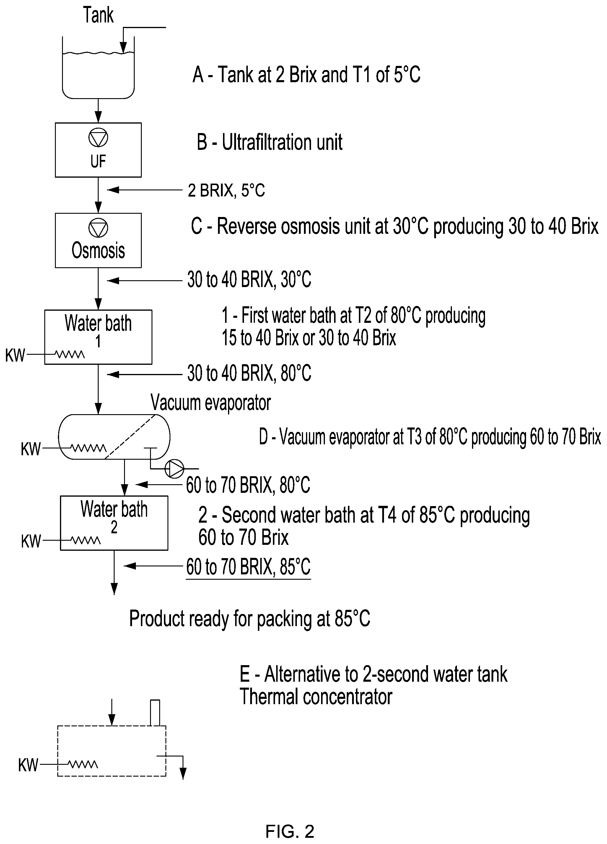Patent US12102105 Figure 2 – High Brix vacuum evaporation concentration process and system and concentrated product
