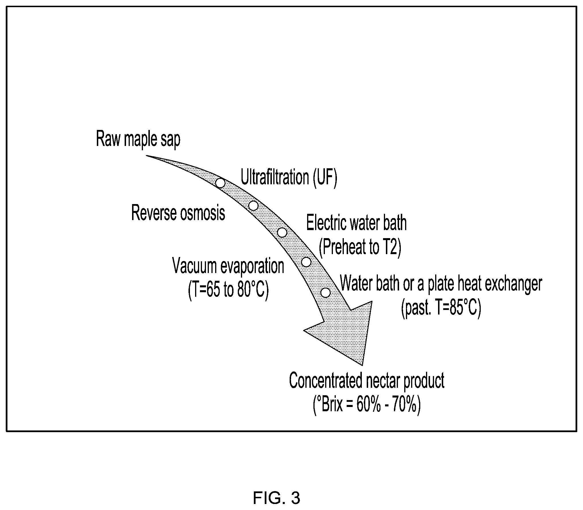 Patent US12102105 Figure 3 – High Brix vacuum evaporation concentration process and system and concentrated product