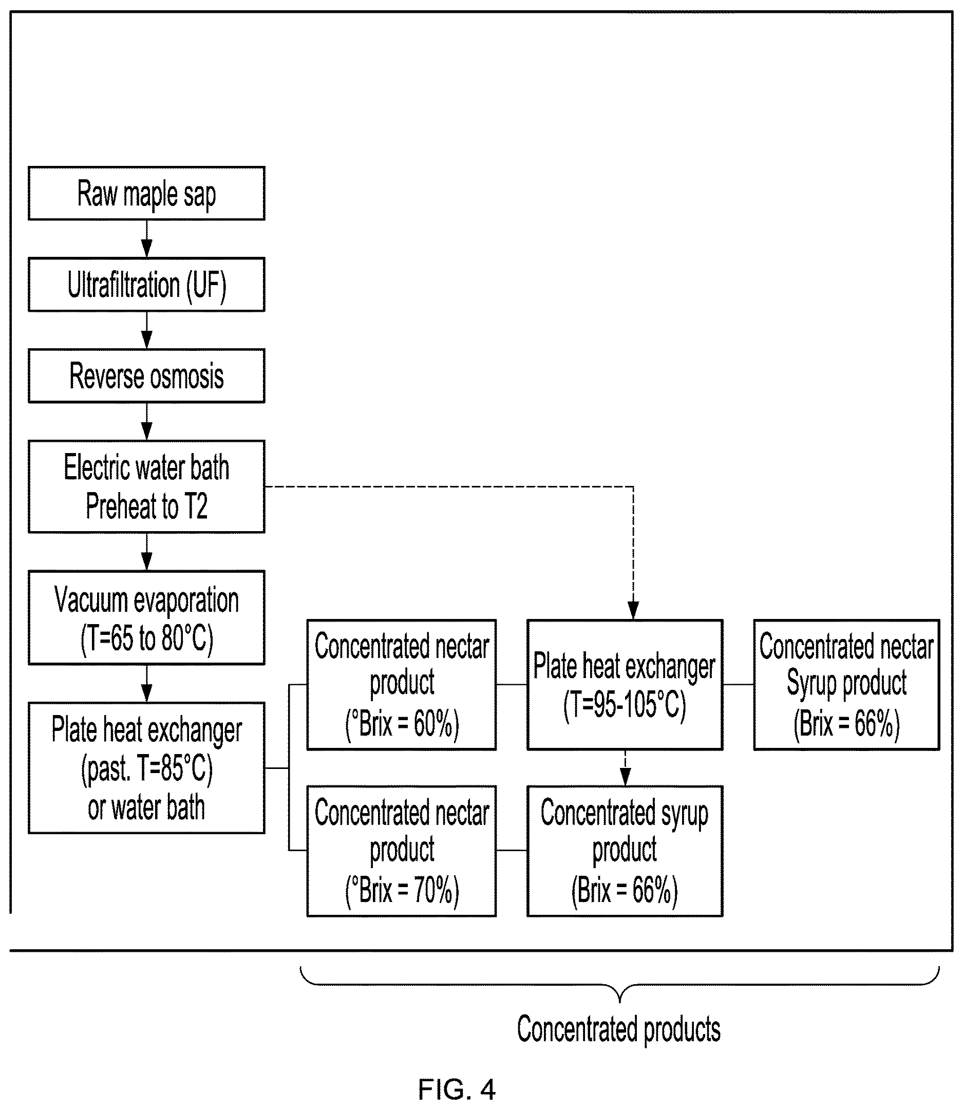Patent US12102105 Figure 4 – High Brix vacuum evaporation concentration process and system and concentrated product