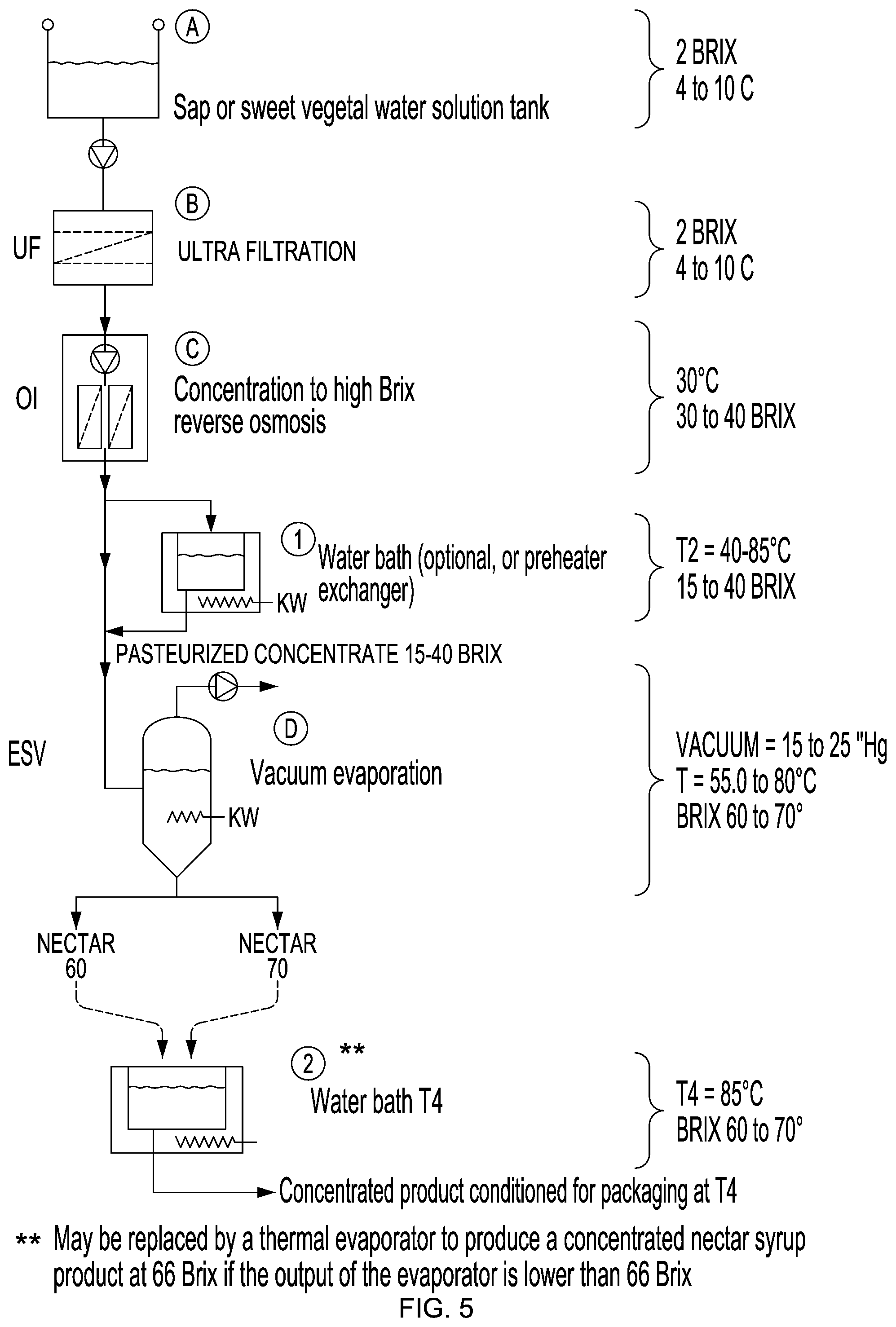 Patent US12102105 Figure 5 – High Brix vacuum evaporation concentration process and system and concentrated product