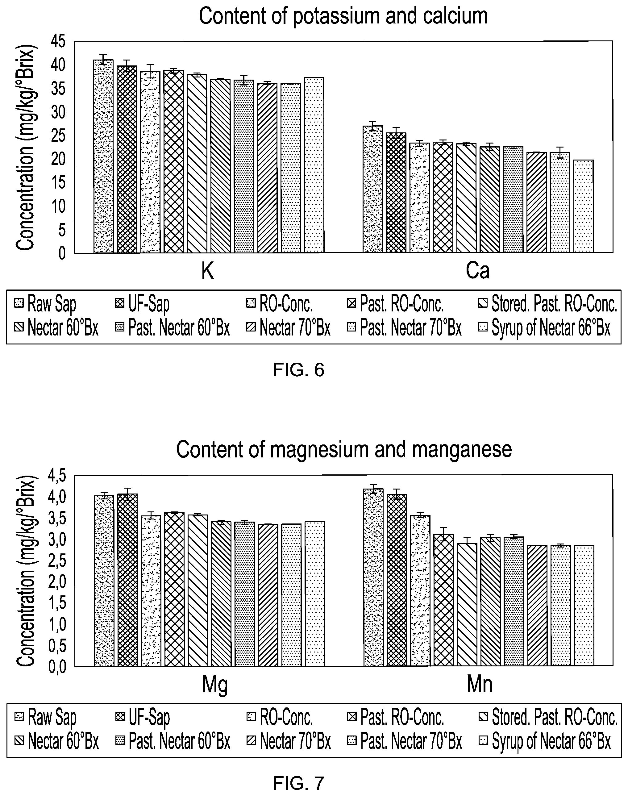 Patent US12102105 Figure 6 – High Brix vacuum evaporation concentration process and system and concentrated product