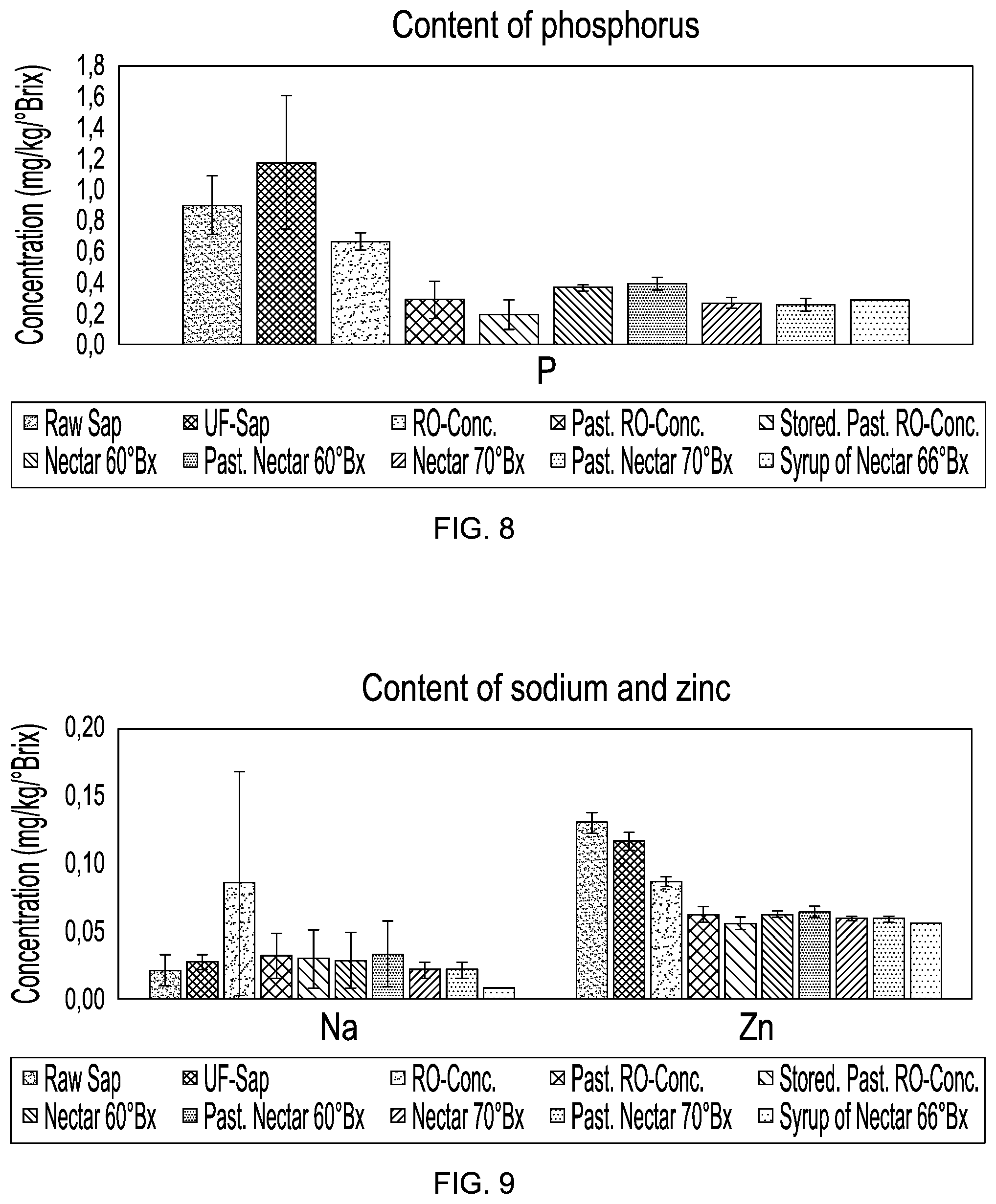 Patent US12102105 Figure 7 – High Brix vacuum evaporation concentration process and system and concentrated product