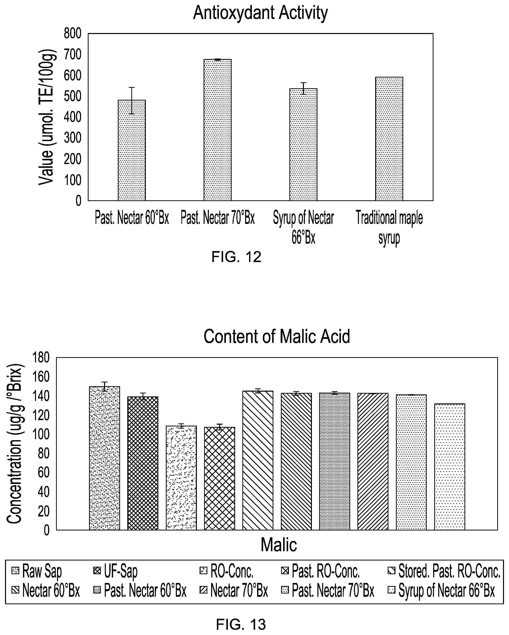 Patent US12102105 Figure 9 – High Brix vacuum evaporation concentration process and system and concentrated product