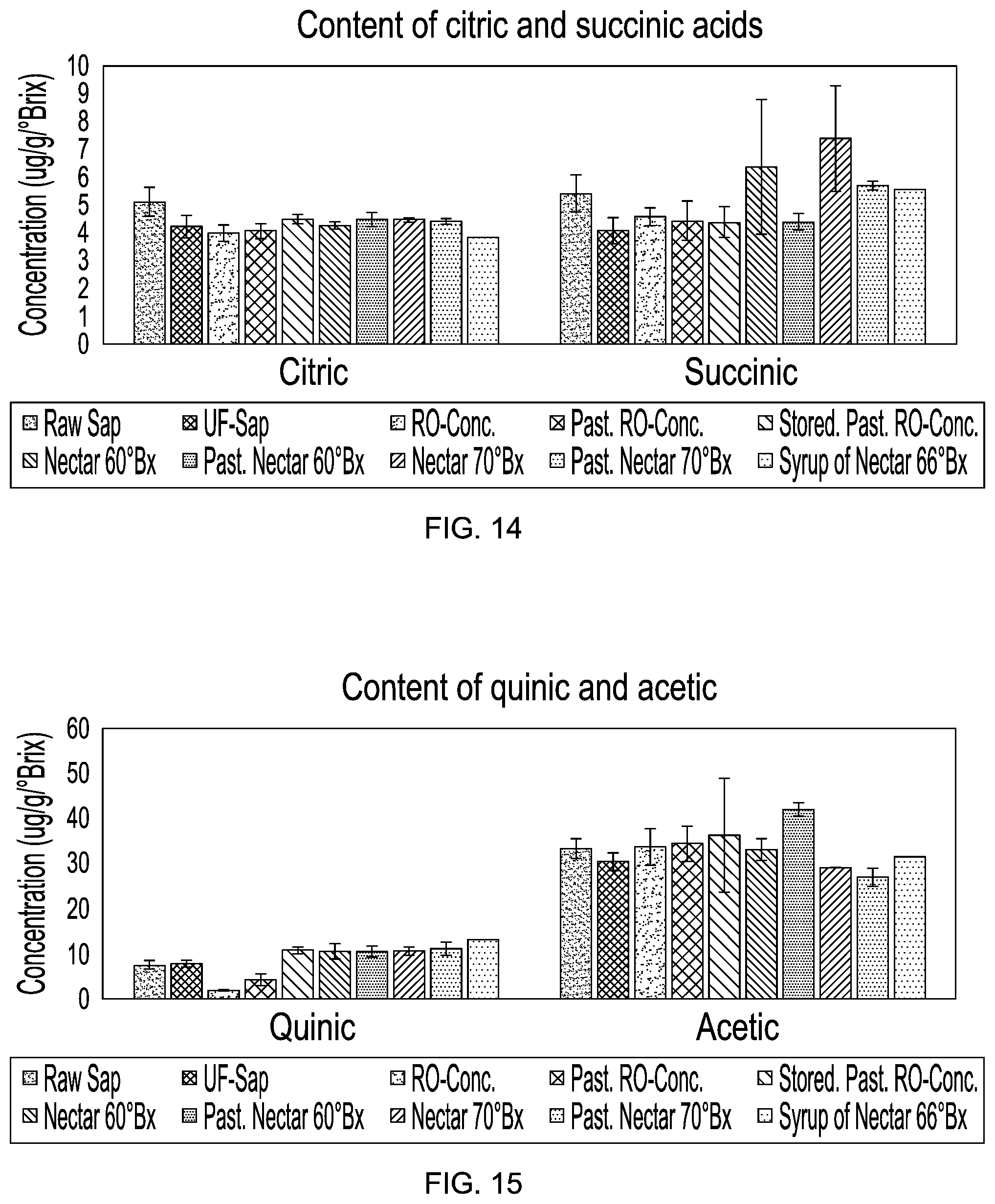 Patent US12102105 Figure 10 – High Brix vacuum evaporation concentration process and system and concentrated product