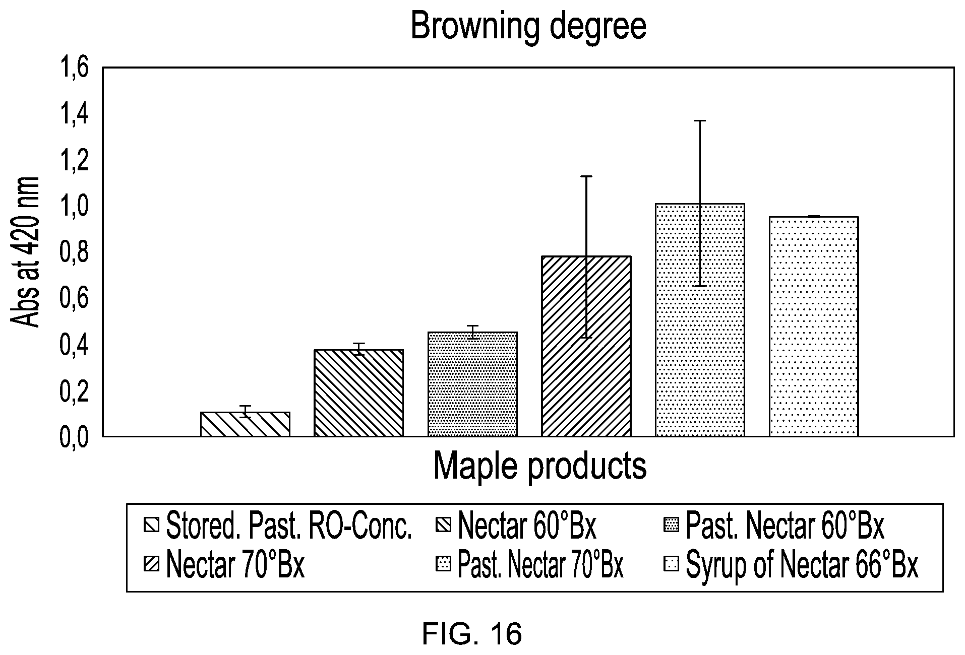 Patent US12102105 Figure 11 – High Brix vacuum evaporation concentration process and system and concentrated product