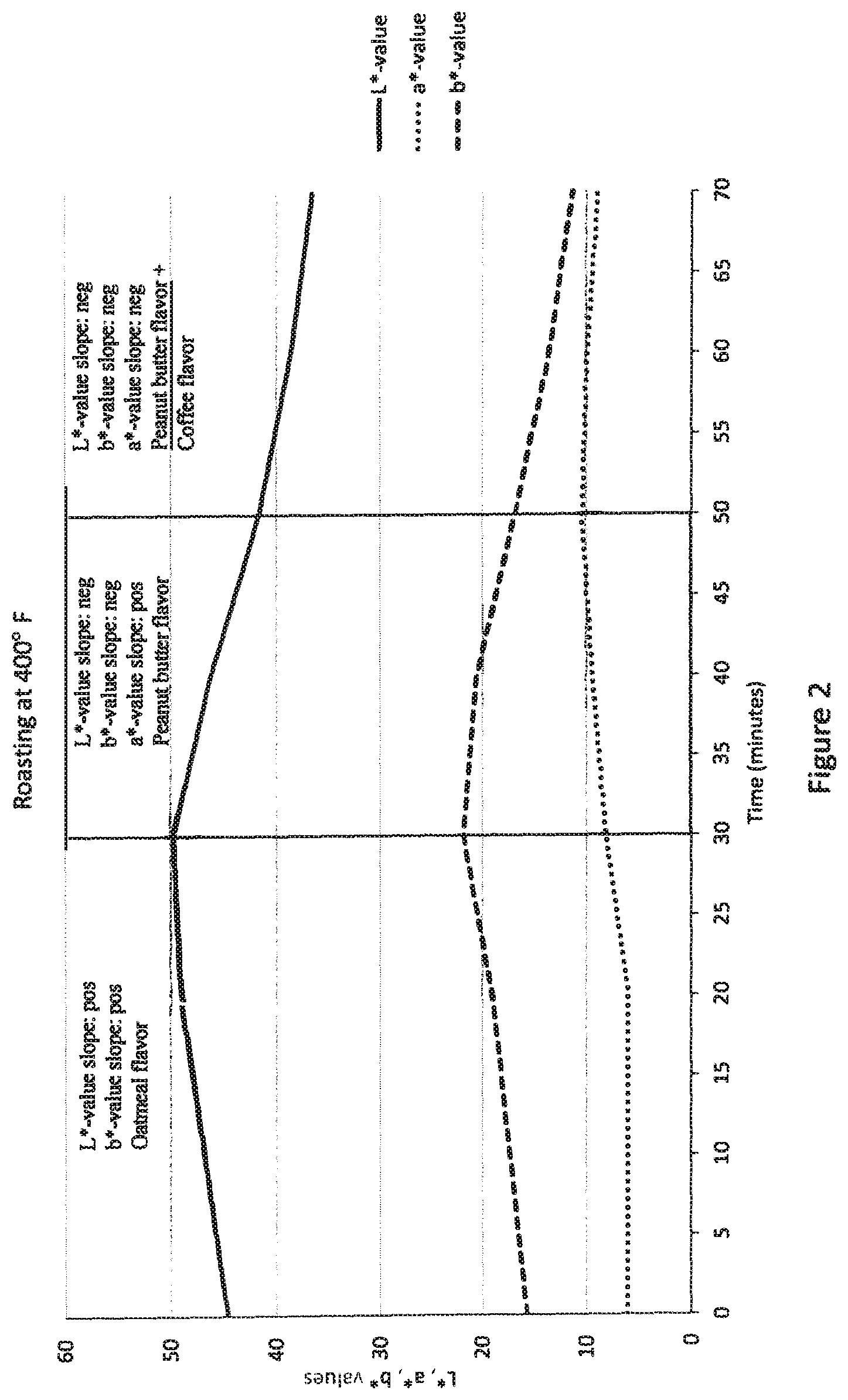Patent US12102109 Figure 2 – Oat-based peanut butter-flavored compositions and methods