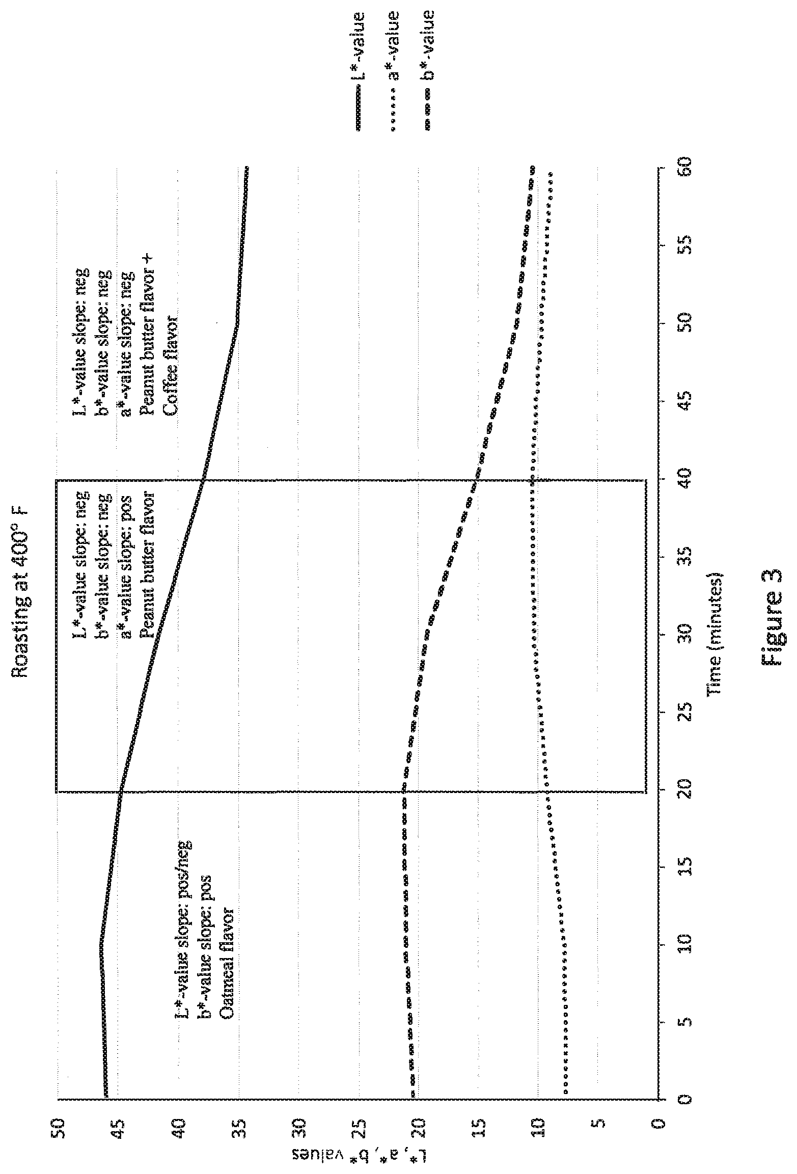 Patent US12102109 Figure 3 – Oat-based peanut butter-flavored compositions and methods
