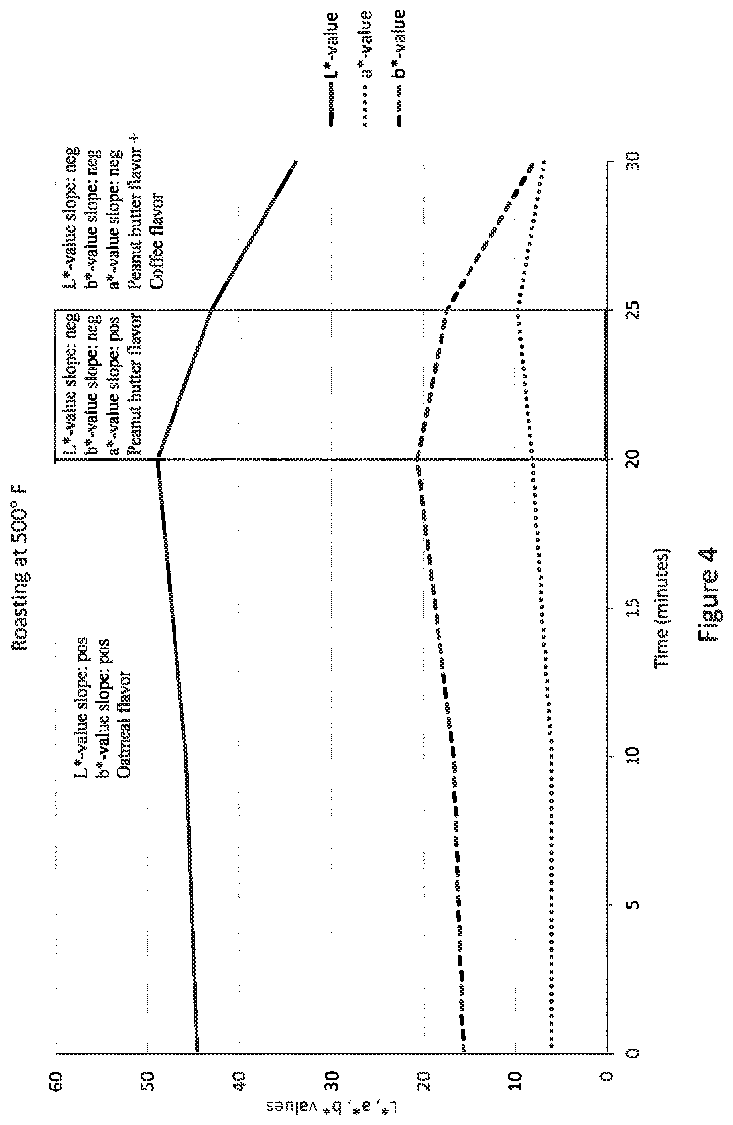 Patent US12102109 Figure 4 – Oat-based peanut butter-flavored compositions and methods