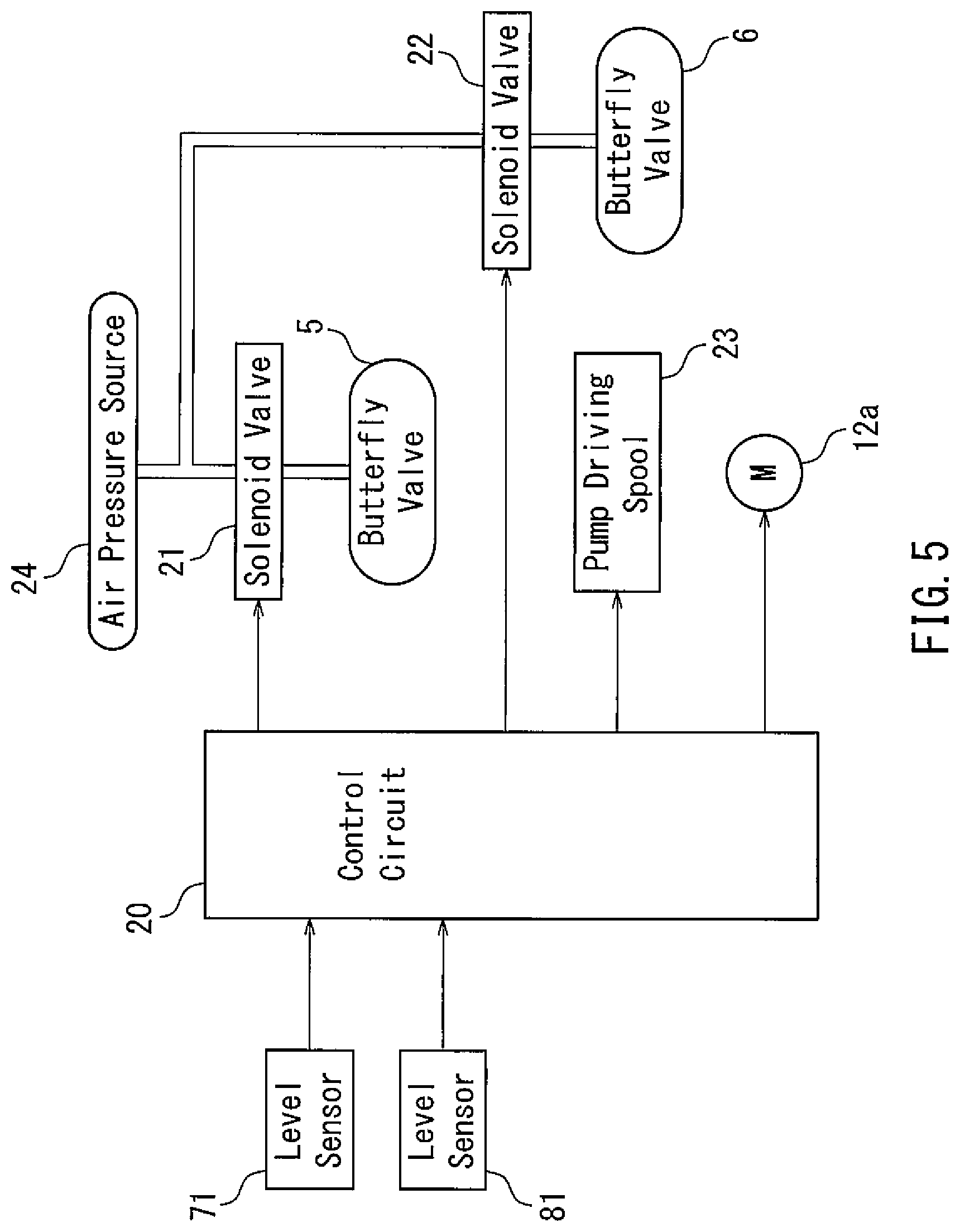 Patent US12102110 Figure 5 – Powder supply apparatus