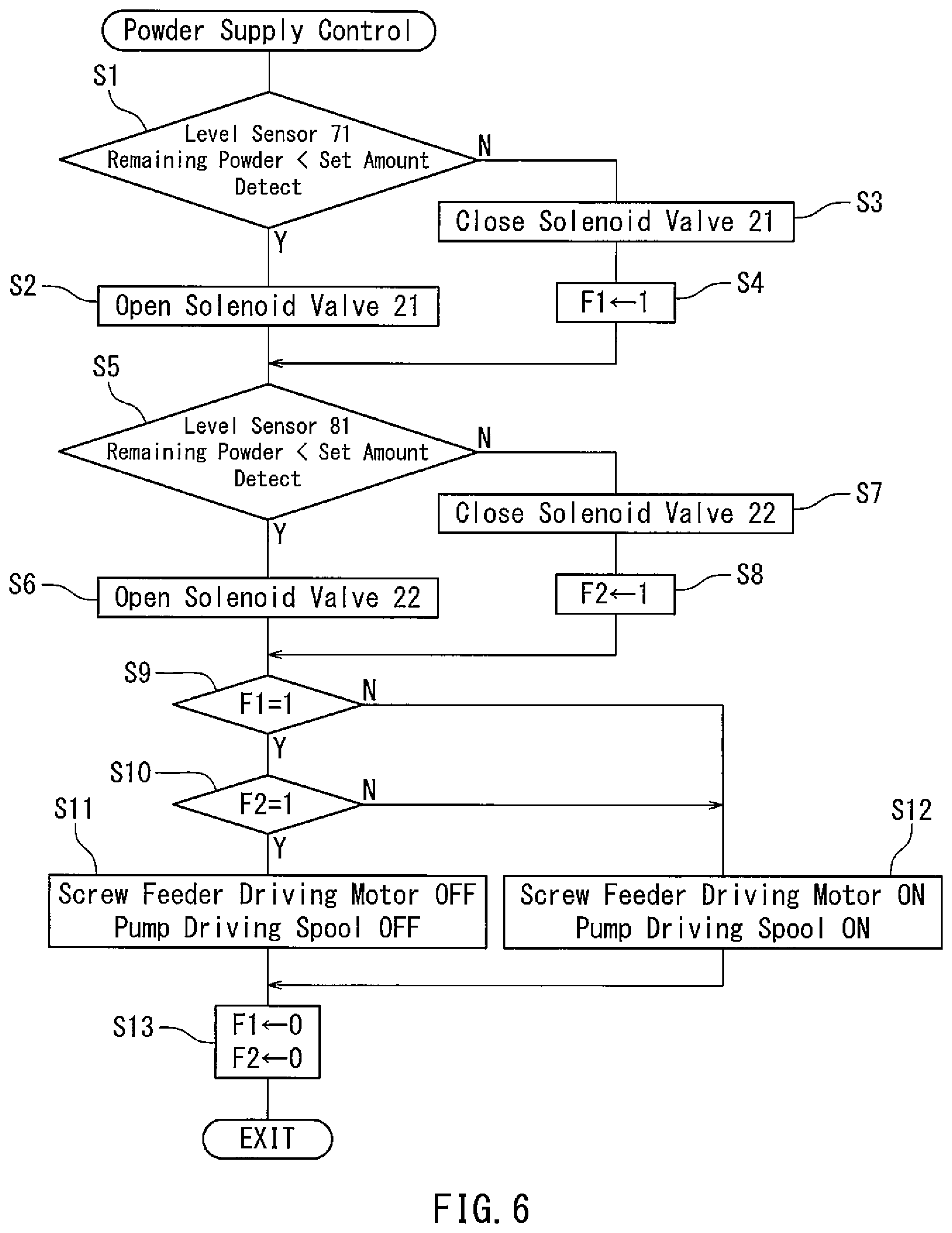 Patent US12102110 Figure 6 – Powder supply apparatus