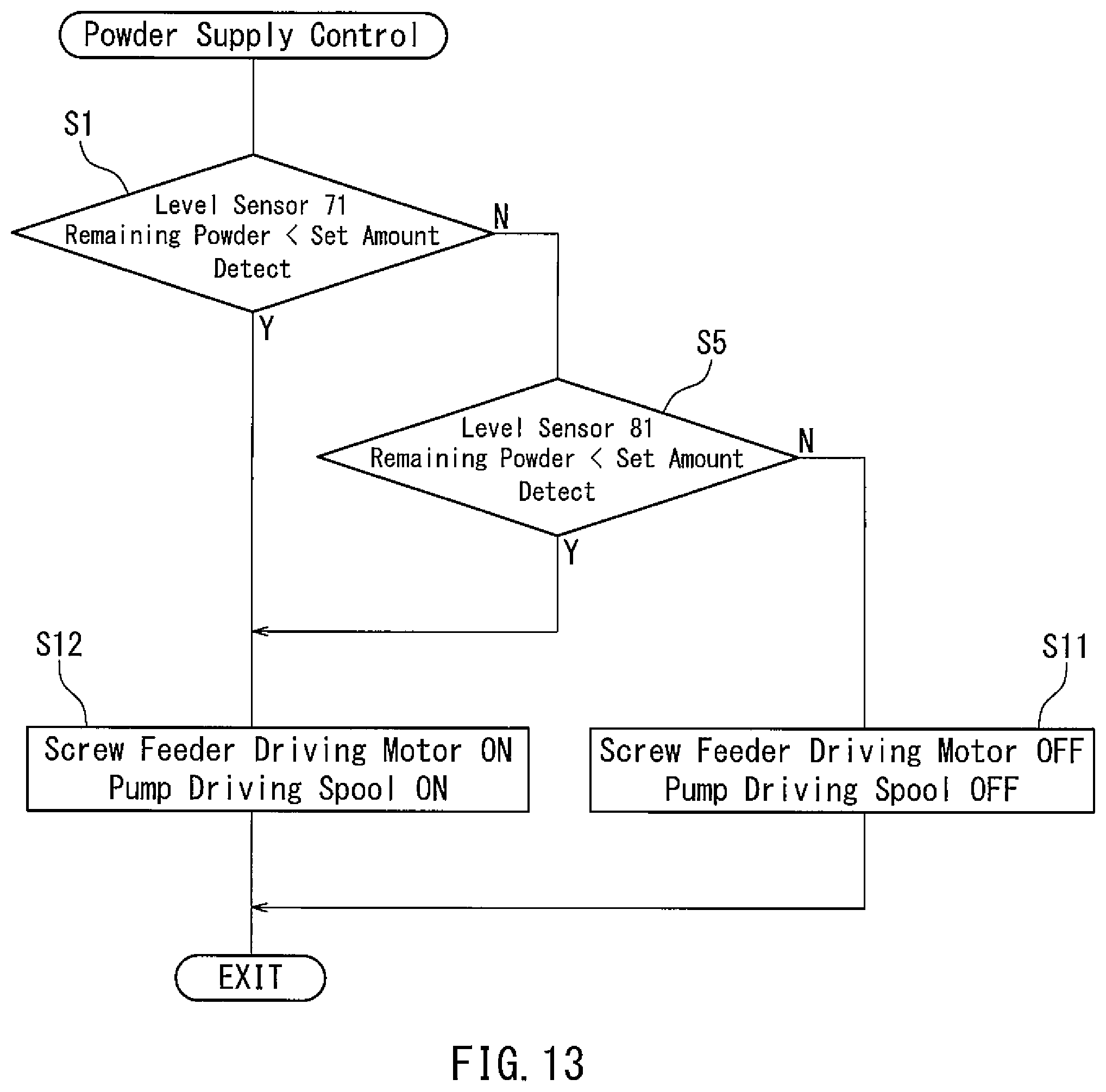 Patent US12102110 Figure 11 – Powder supply apparatus