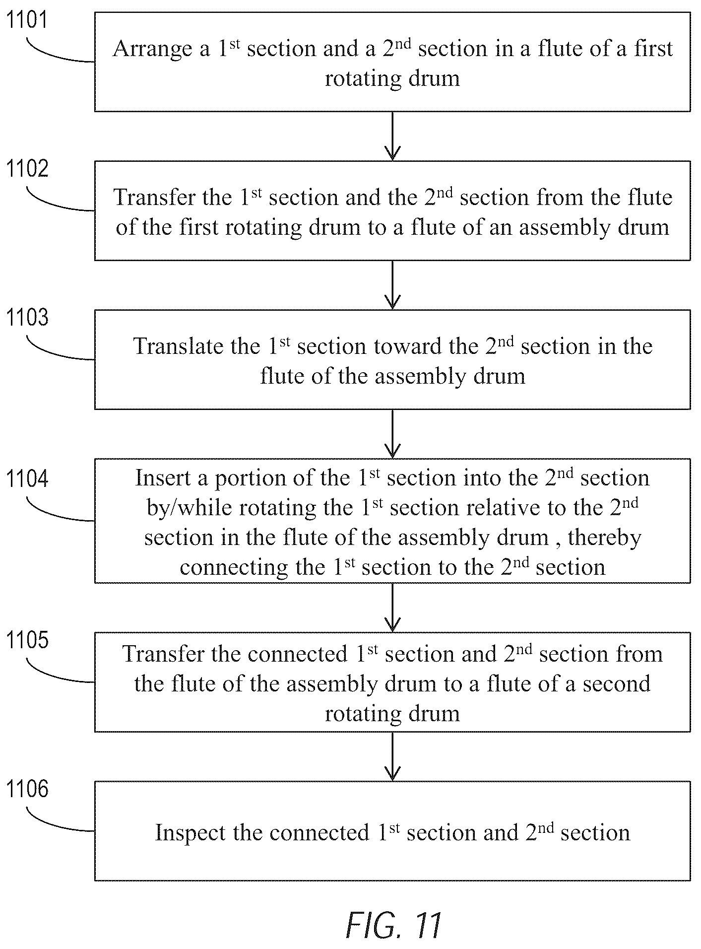Patent US12102115 Figure 9 – Assembler system for assembling an electronic vaping article