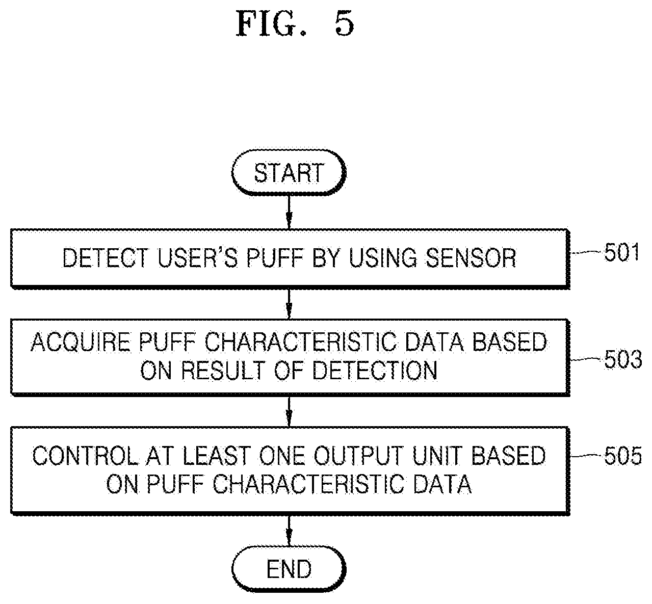 Patent US12102131 Figure 4 – Aerosol generating device and method for providing adaptive feedback through puff recognition