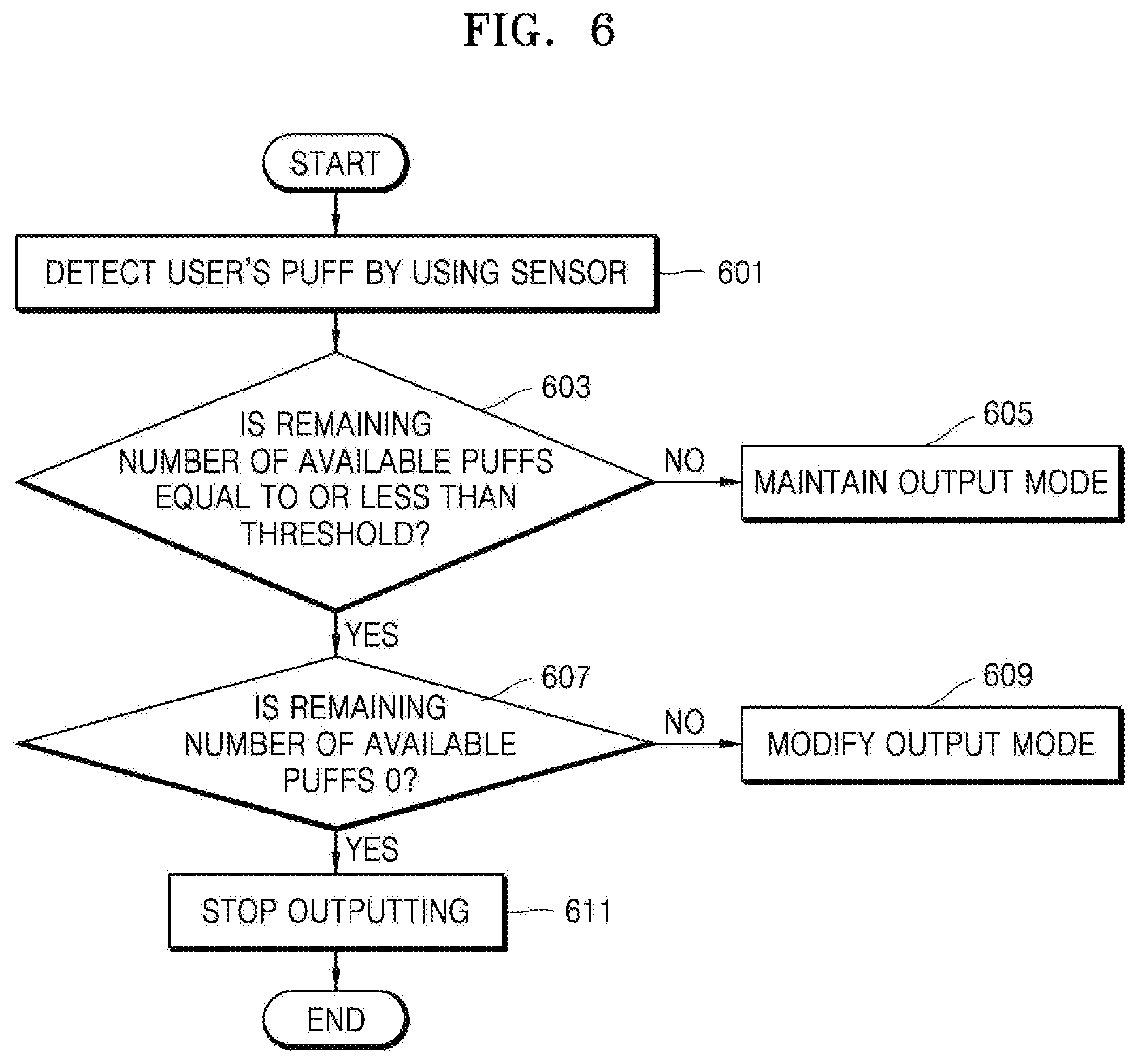 Patent US12102131 Figure 5 – Aerosol generating device and method for providing adaptive feedback through puff recognition