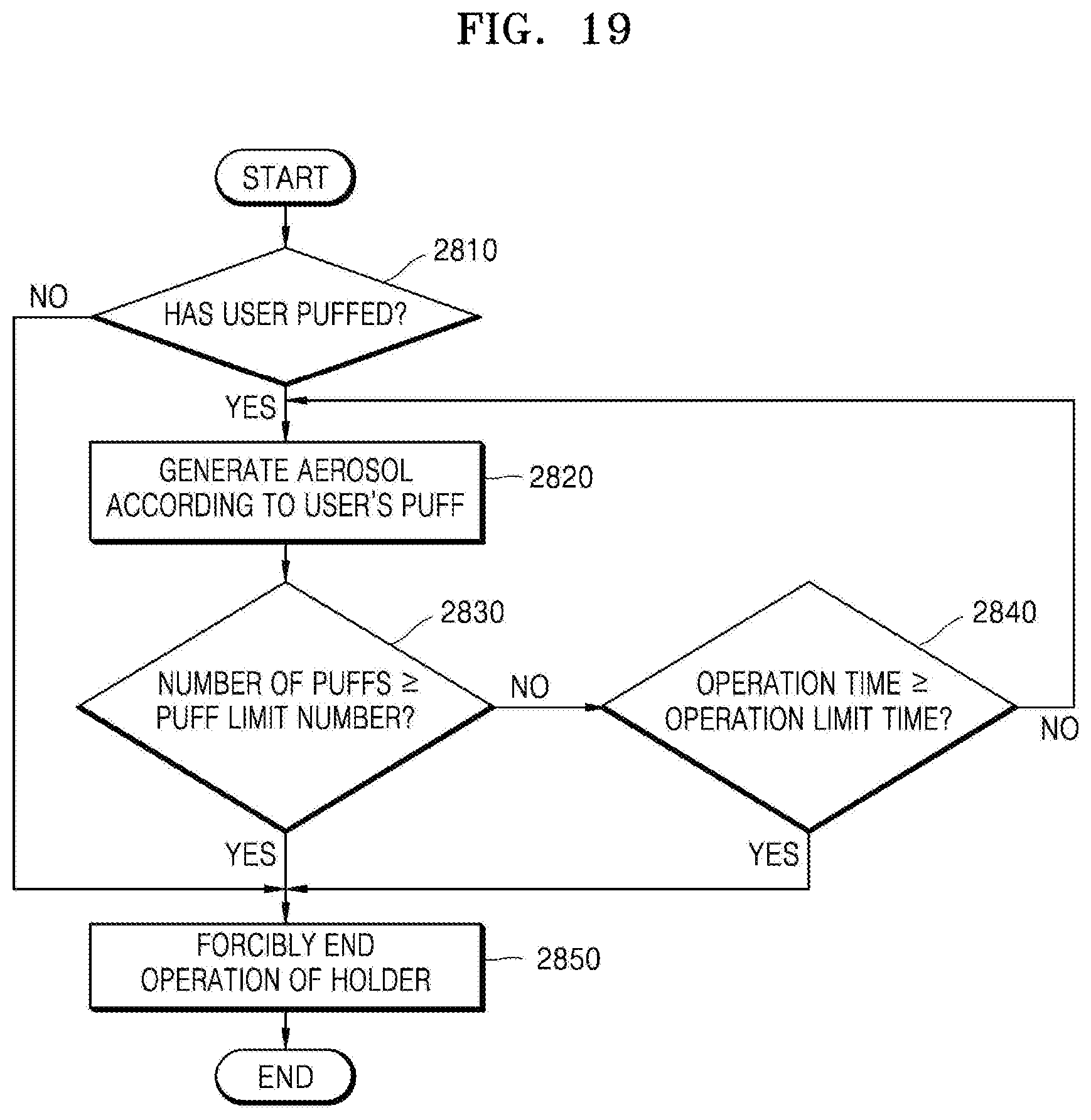 Patent US12102131 Figure 19 – Aerosol generating device and method for providing adaptive feedback through puff recognition