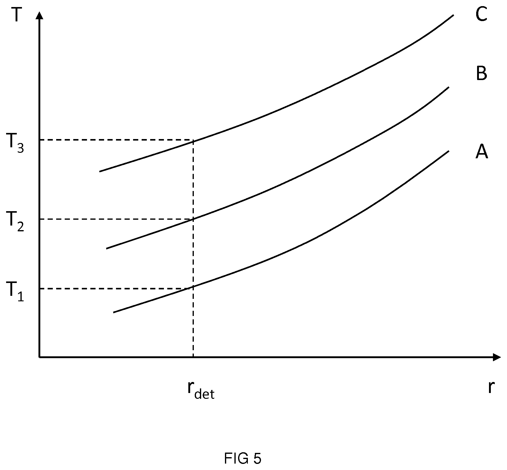 Patent US12102134 Figure 5 – Apparatus for an aerosol generating device