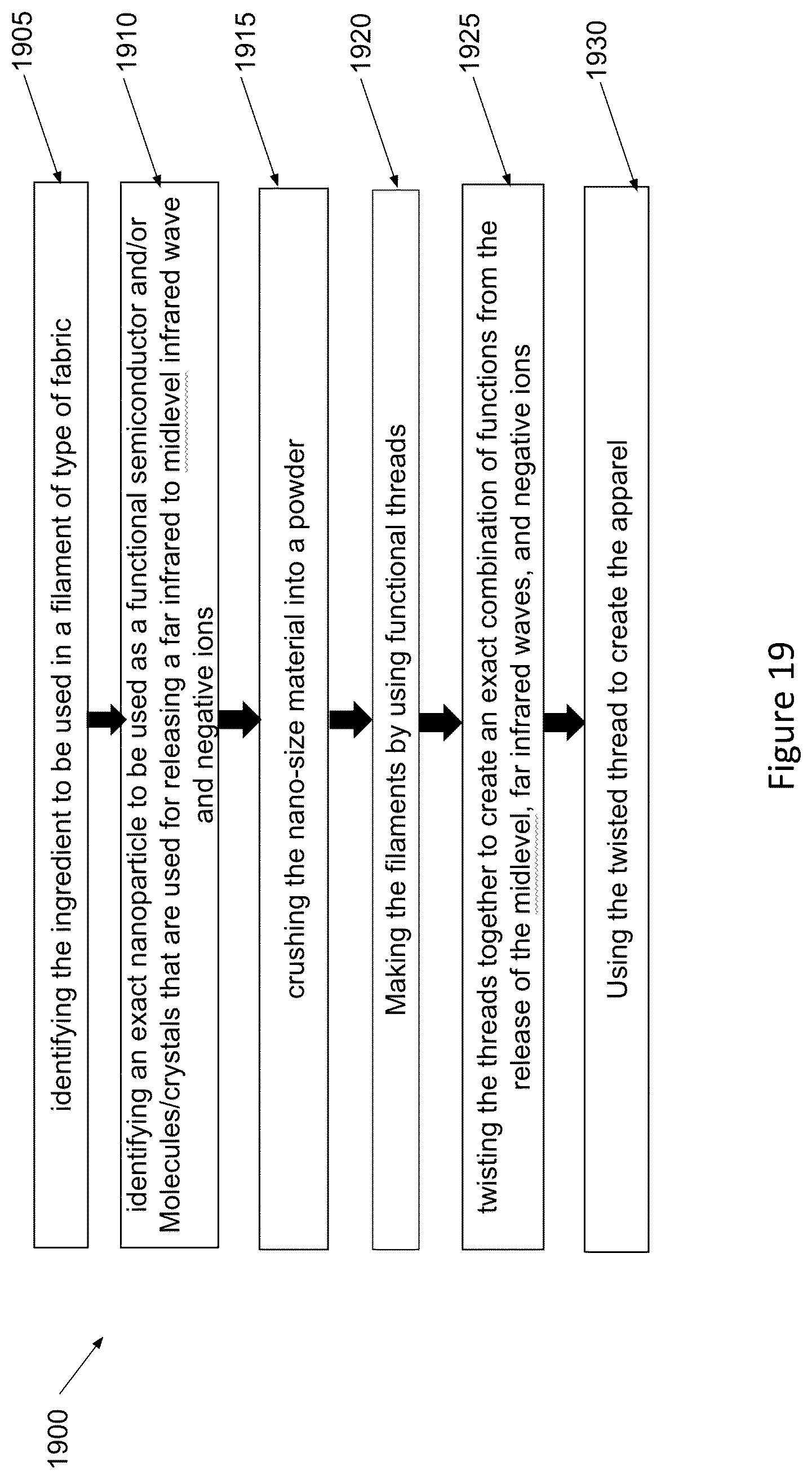 Patent US12102145 Figure 19 – Material and apparel that positively affect the health and wellbeing of a mammal