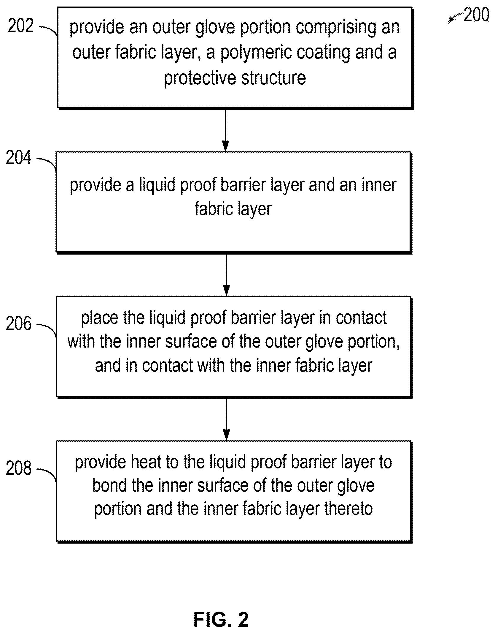 Patent US12102147 Figure 3 – Liquid proof gloves having impact protection