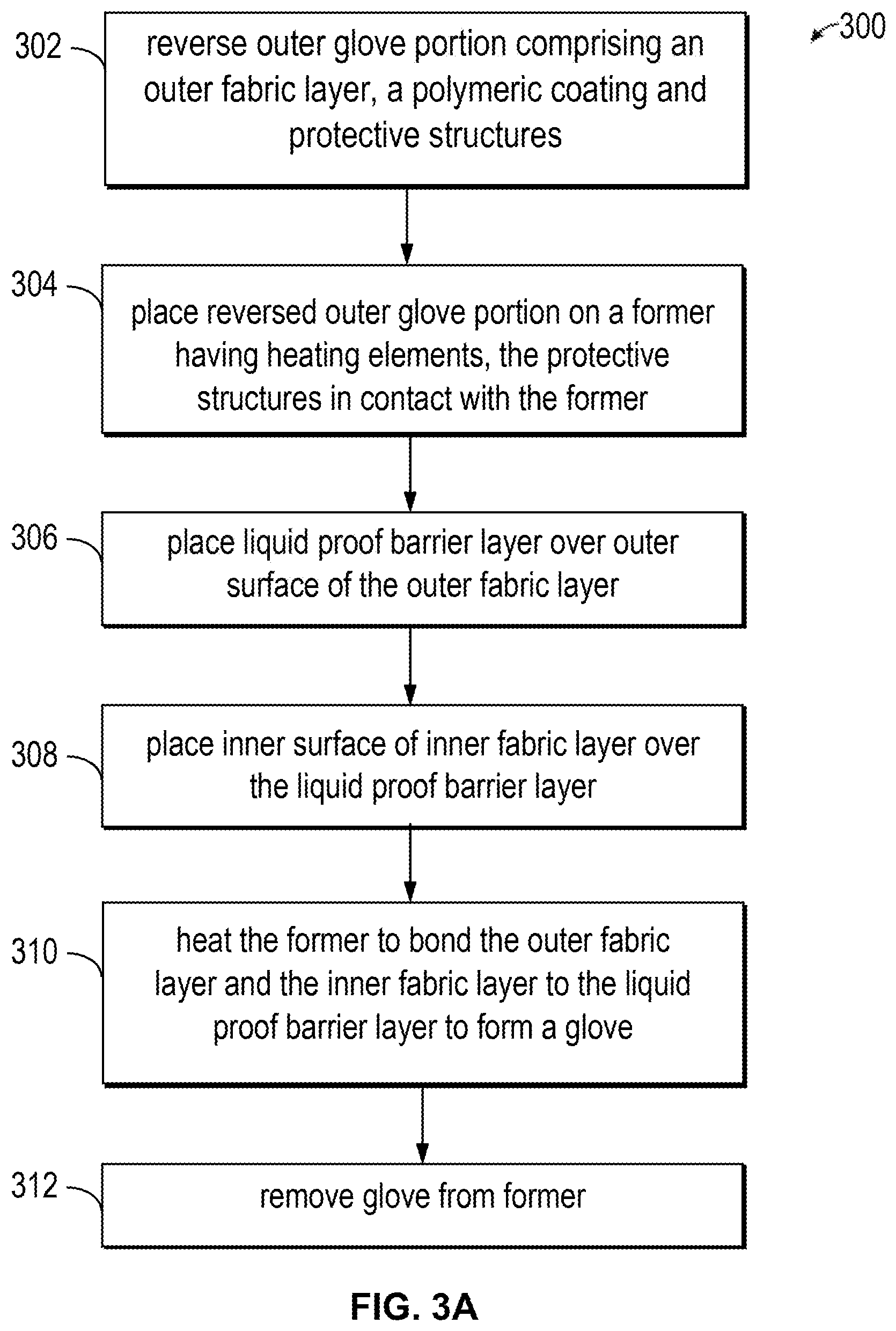Patent US12102147 Figure 4 – Liquid proof gloves having impact protection