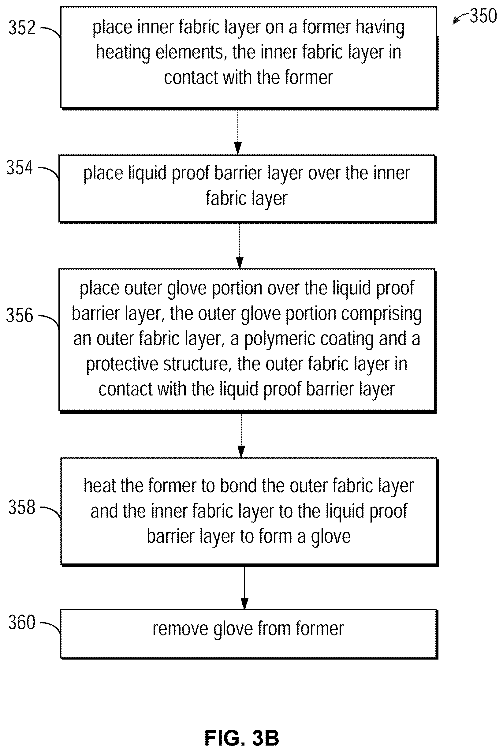 Patent US12102147 Figure 5 – Liquid proof gloves having impact protection