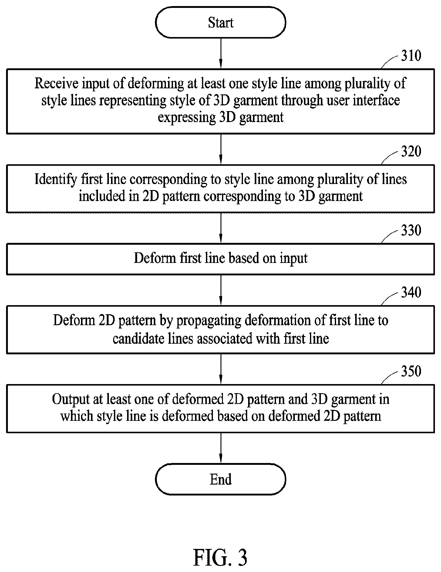 Patent US12102152 Figure 3 – Designing garment using style line