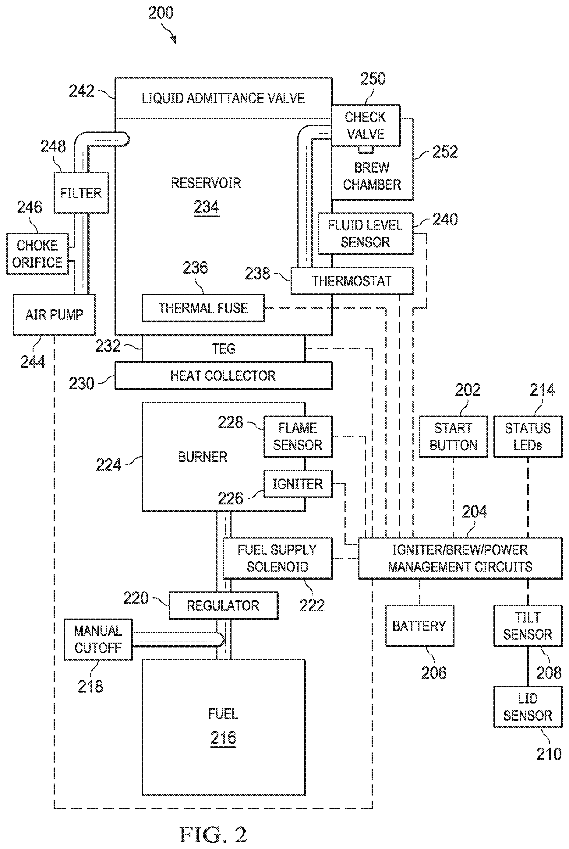 Patent US12102254 Figure 2 – Non-electric powered, off-grid, beverage brewer