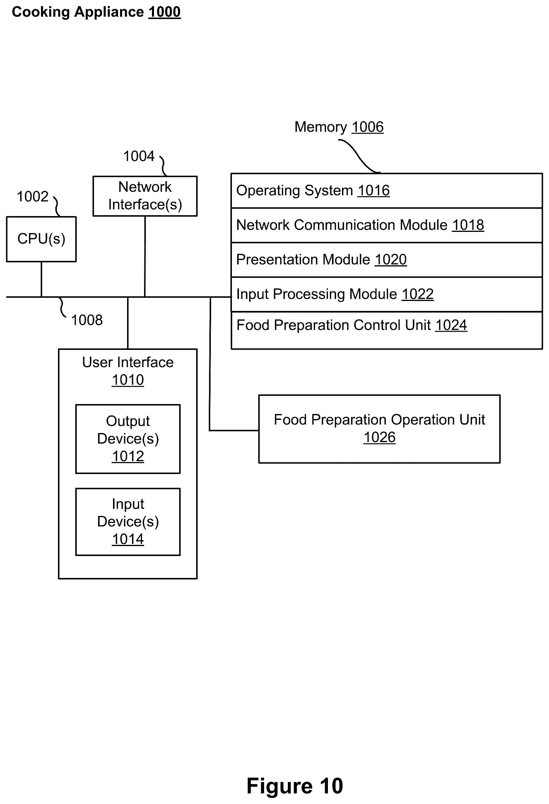 Patent US12102259 Figure 15 – System and method for collecting and annotating cooking images for training smart cooking appliances
