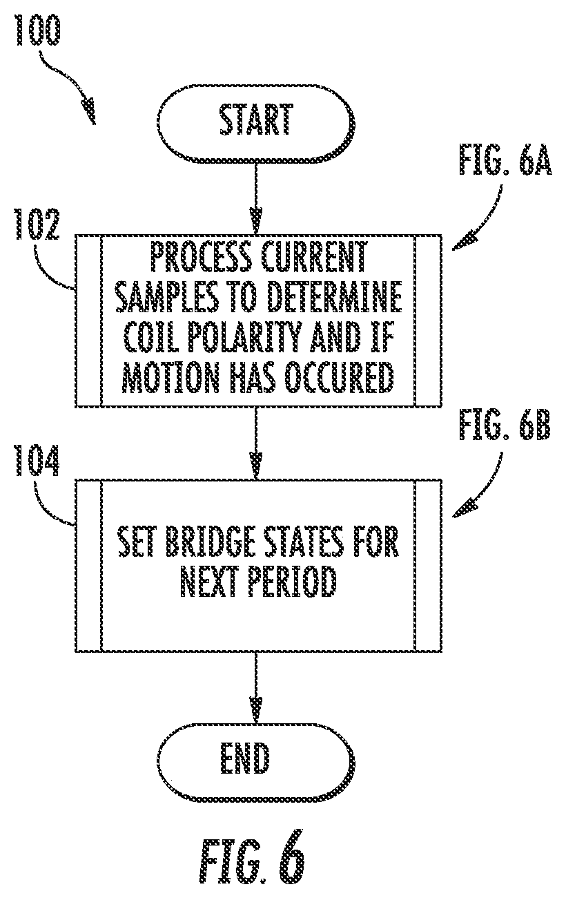 Patent US12102262 Figure 5 – Grill system and method for detecting movement when motor is “off”