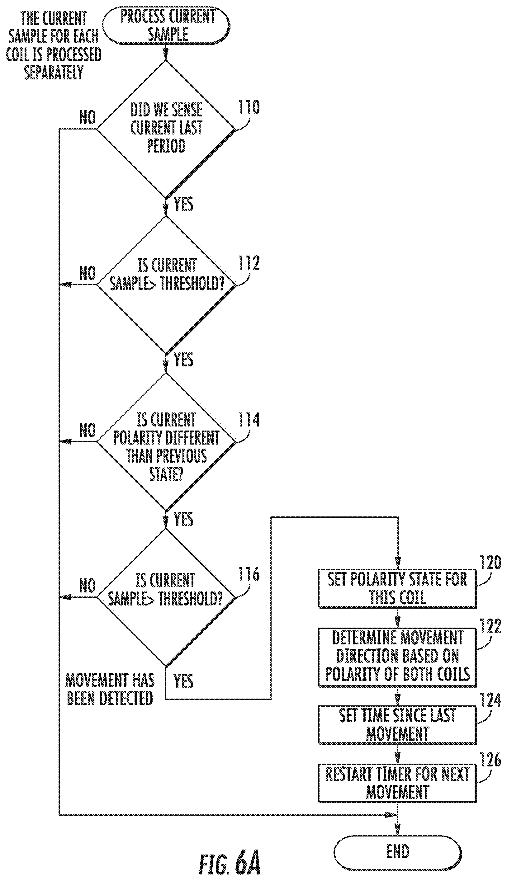 Patent US12102262 Figure 6 – Grill system and method for detecting movement when motor is “off”