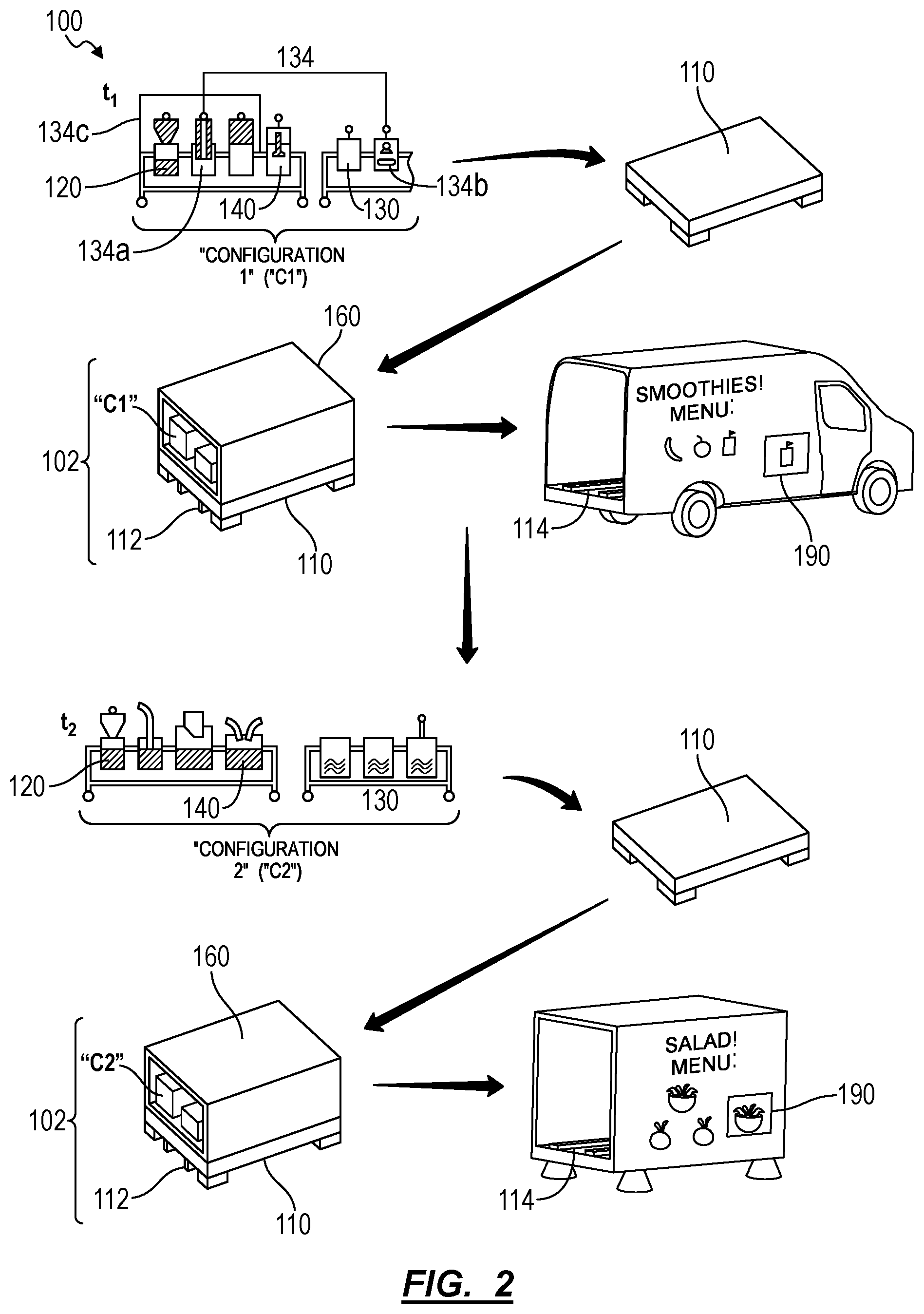 Patent US12102267 Figure 2 – Modular system for autonomous food assembly