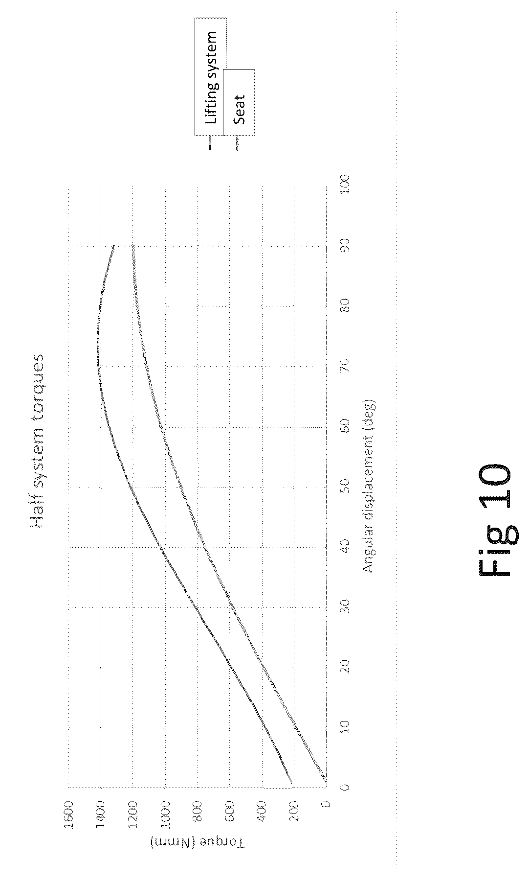 Patent US12102271 Figure 19 – Self-lifting toilet seat
