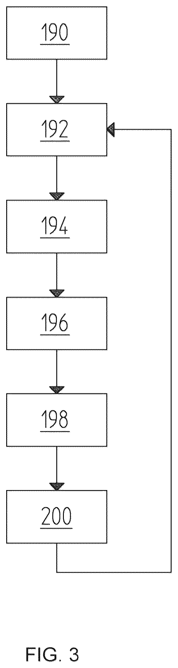 Patent US12102278 Figure 3 – Modular system for loading a conveyor dishwasher