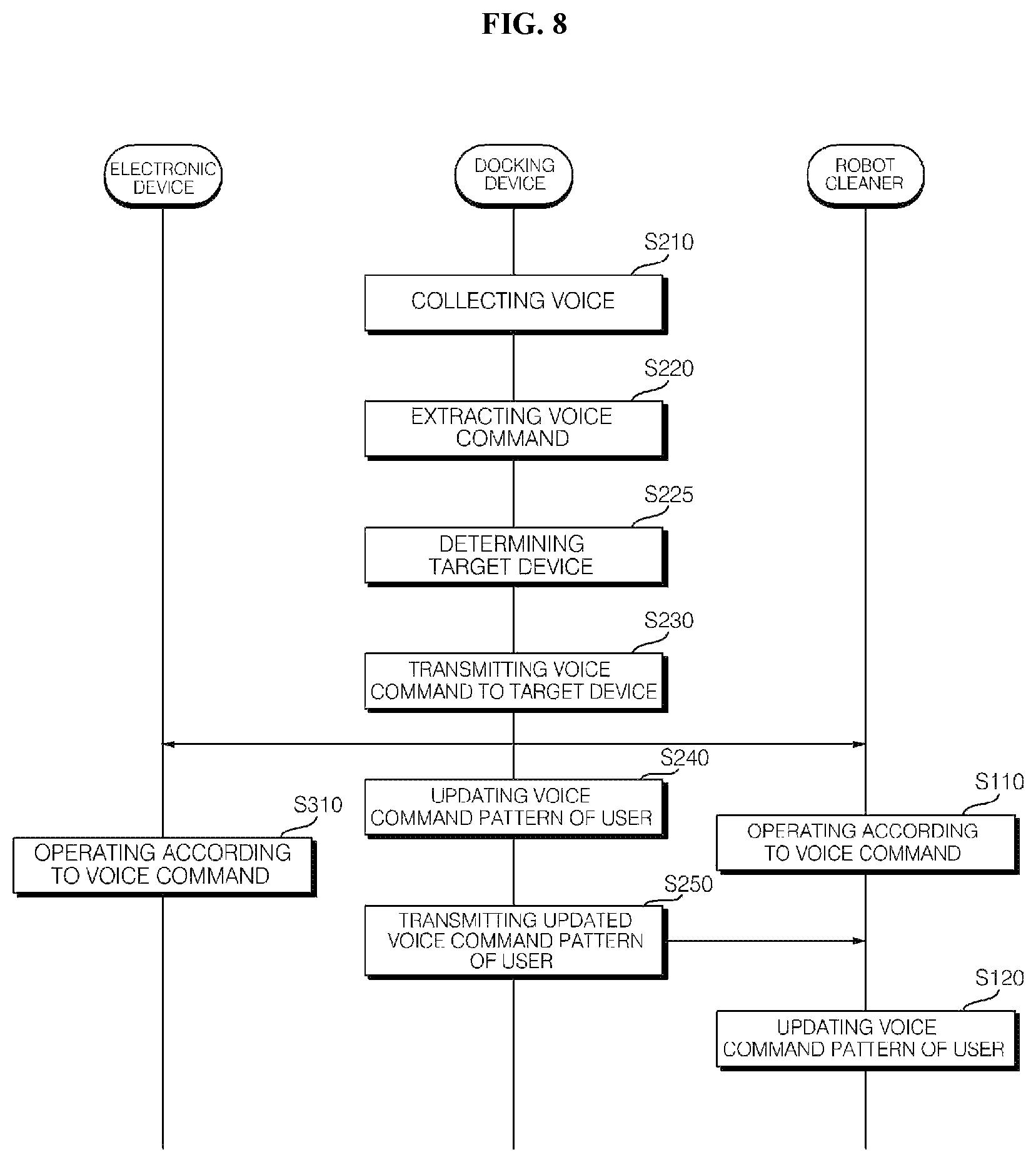 Patent US12102283 Figure 7 – Docking device and mobile robot system