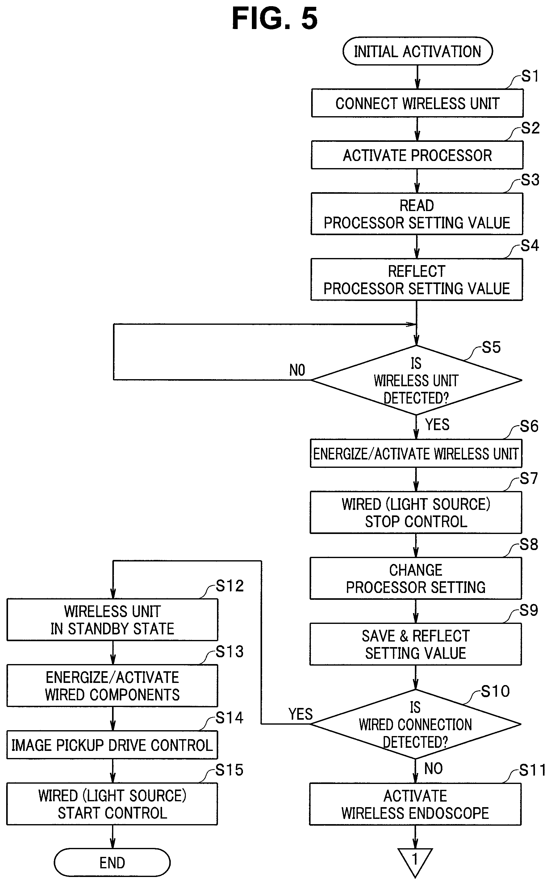 Patent US12102284 Figure 5 – Endoscope apparatus, method of controlling endoscope apparatus and non-transitory computer readable recording medium recording program for controlling endoscope apparatus