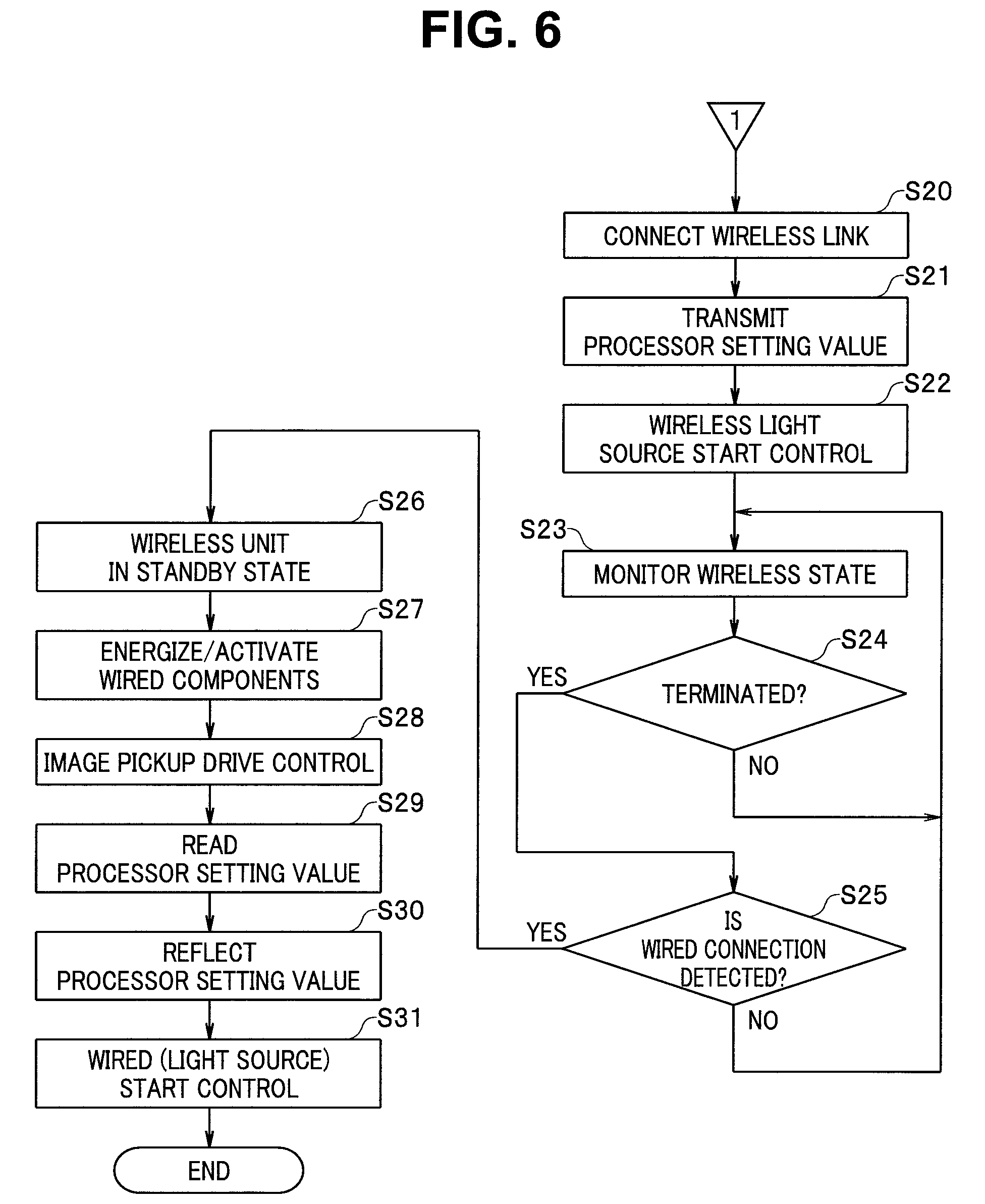 Patent US12102284 Figure 6 – Endoscope apparatus, method of controlling endoscope apparatus and non-transitory computer readable recording medium recording program for controlling endoscope apparatus