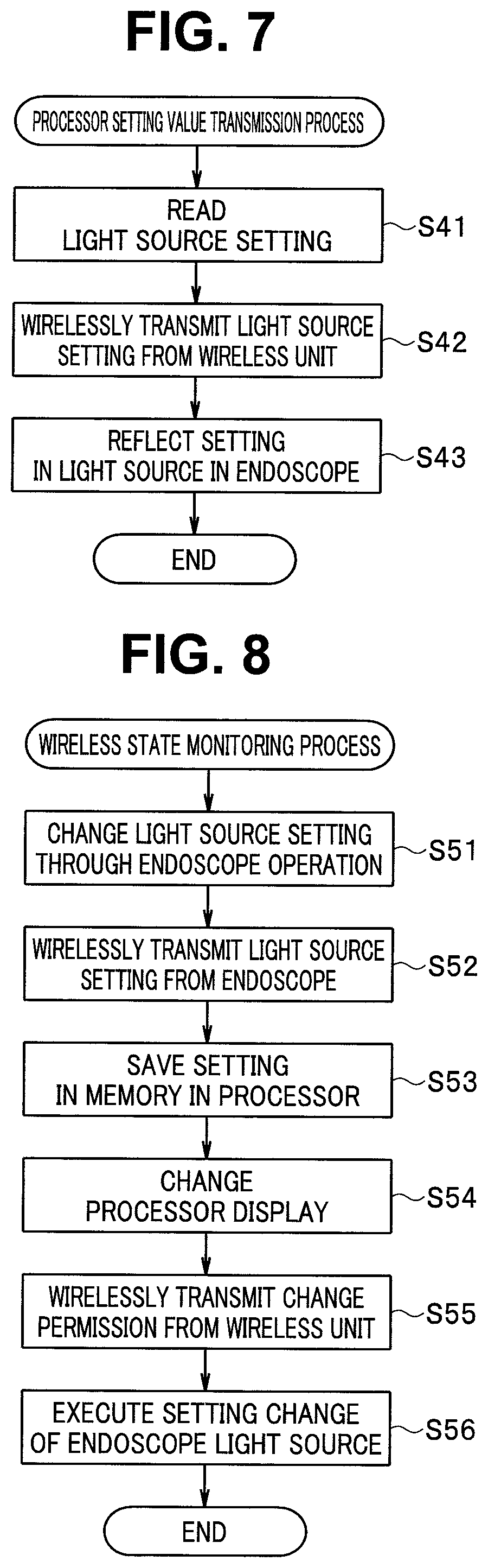 Patent US12102284 Figure 7 – Endoscope apparatus, method of controlling endoscope apparatus and non-transitory computer readable recording medium recording program for controlling endoscope apparatus