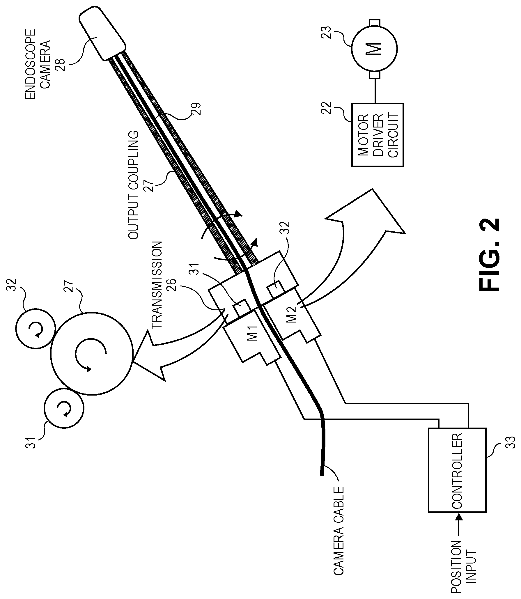 Patent US12102285 Figure 2 – Surgical robotic tool multi-motor actuator and controller