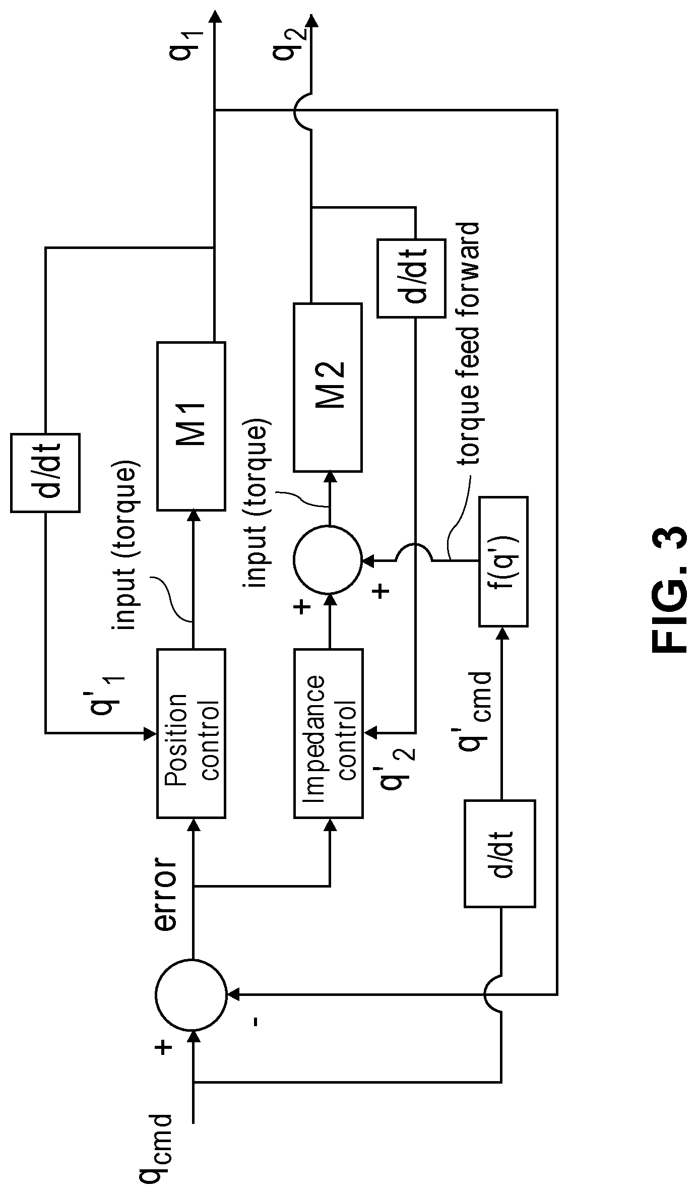 Patent US12102285 Figure 3 – Surgical robotic tool multi-motor actuator and controller