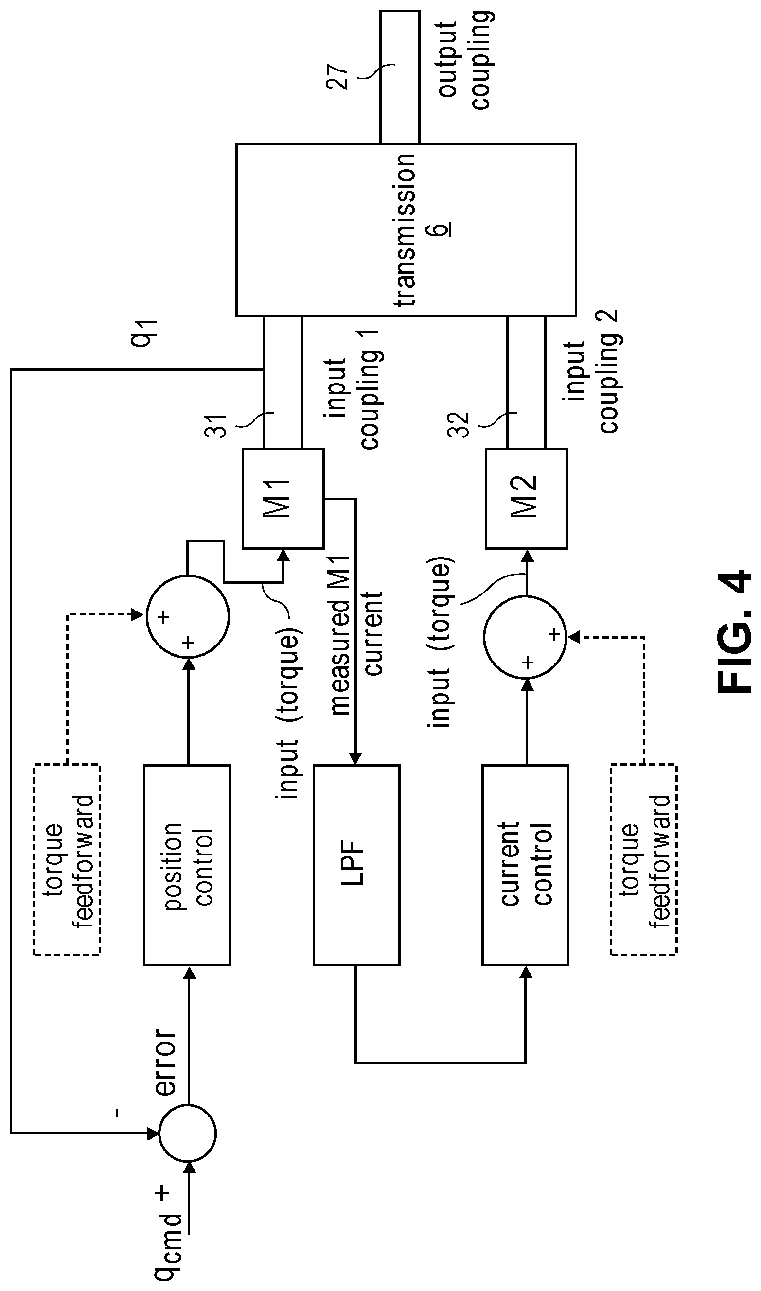Patent US12102285 Figure 4 – Surgical robotic tool multi-motor actuator and controller